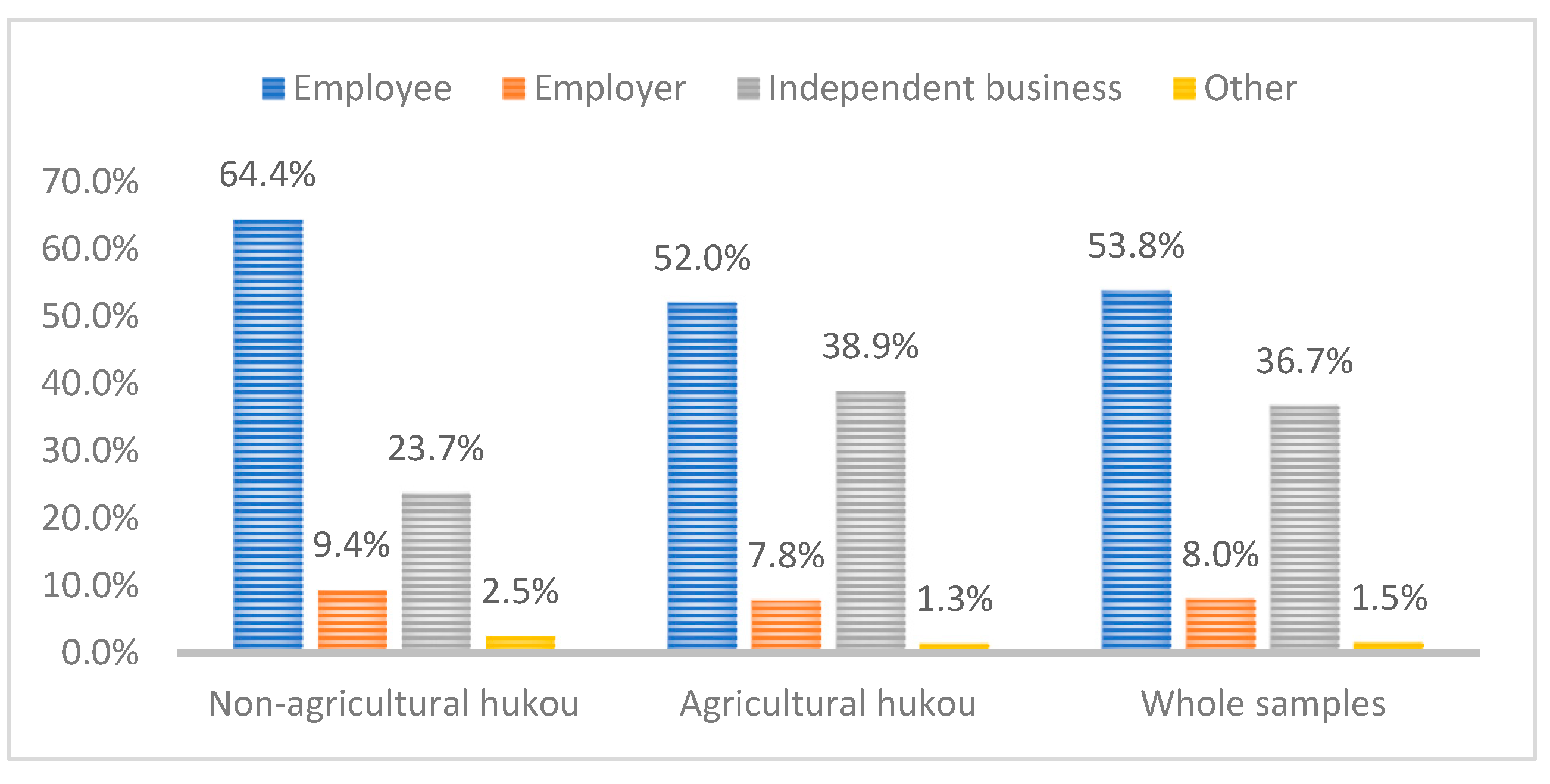 Ijerph 16 04615 g002