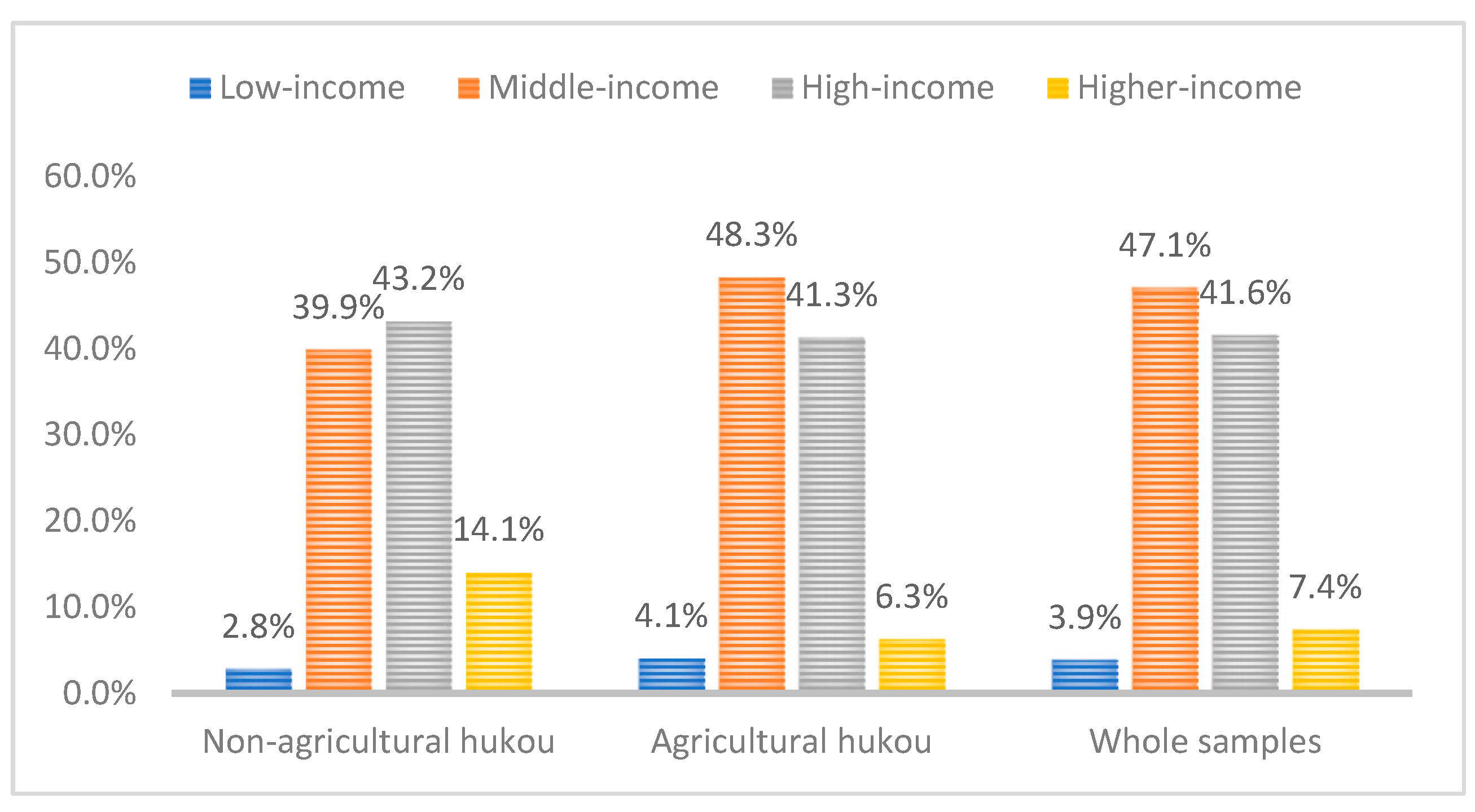 Ijerph 16 04615 g003