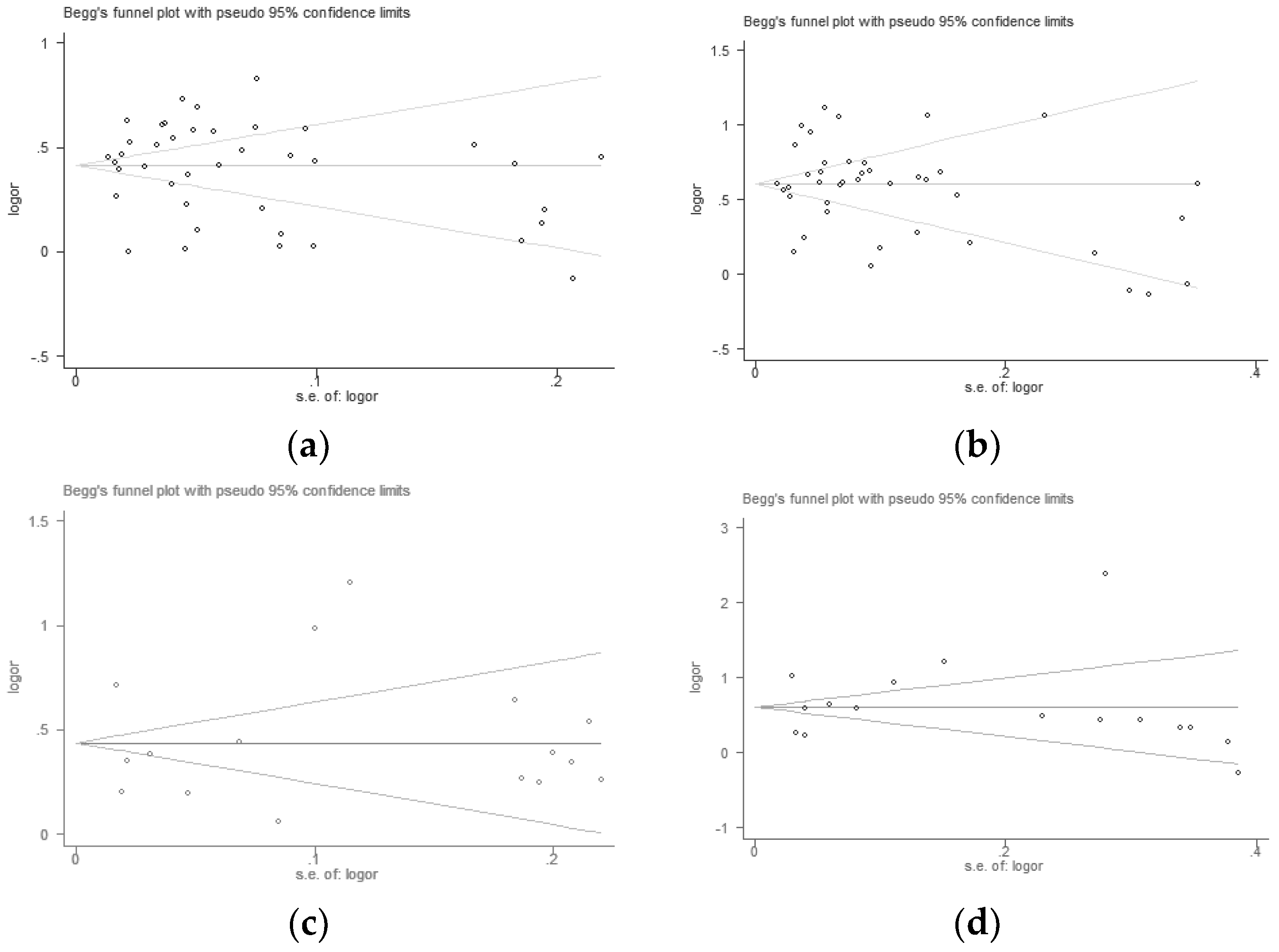 Ijerph 16 04656 g006 Ijerph 16 04656 g006
