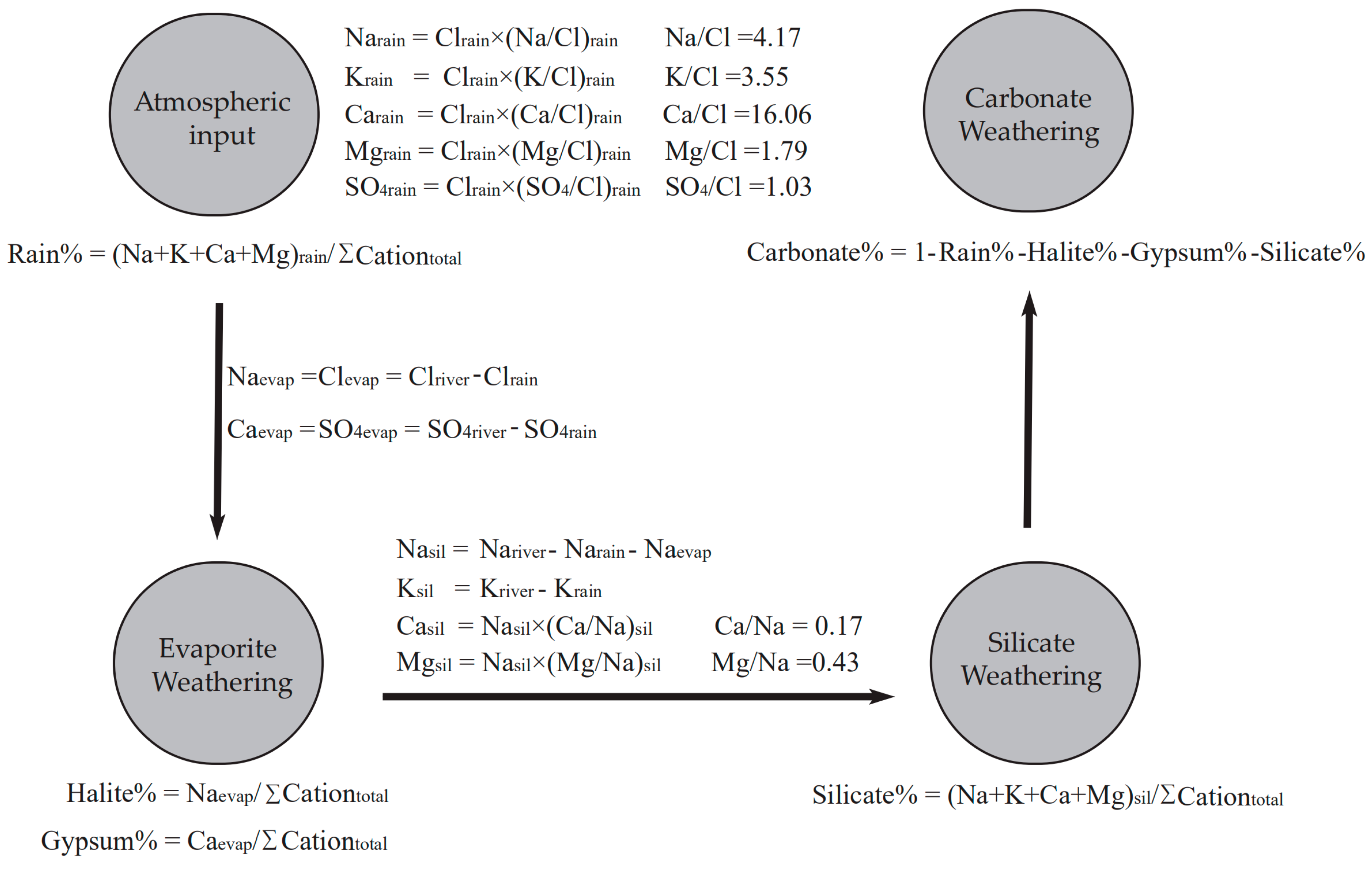 Ijerph 16 04670 g002