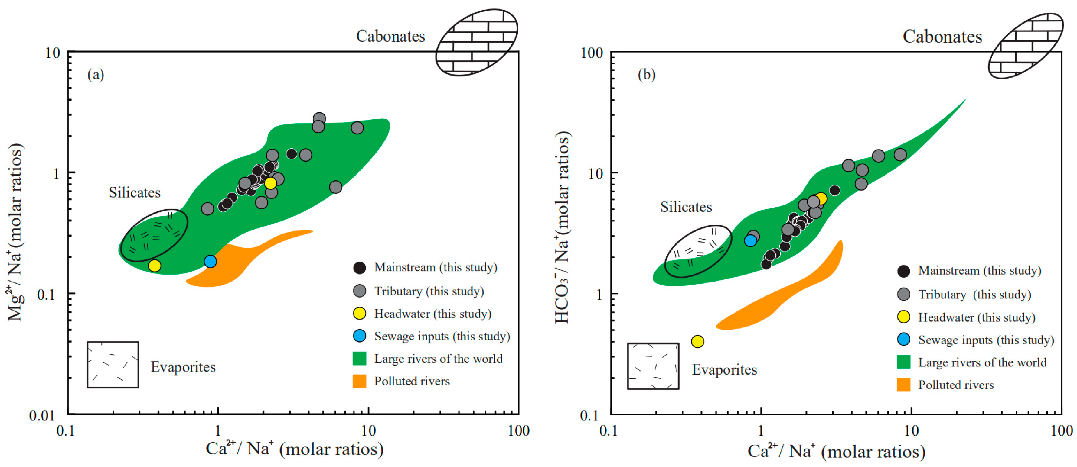 Ijerph 16 04670 g004