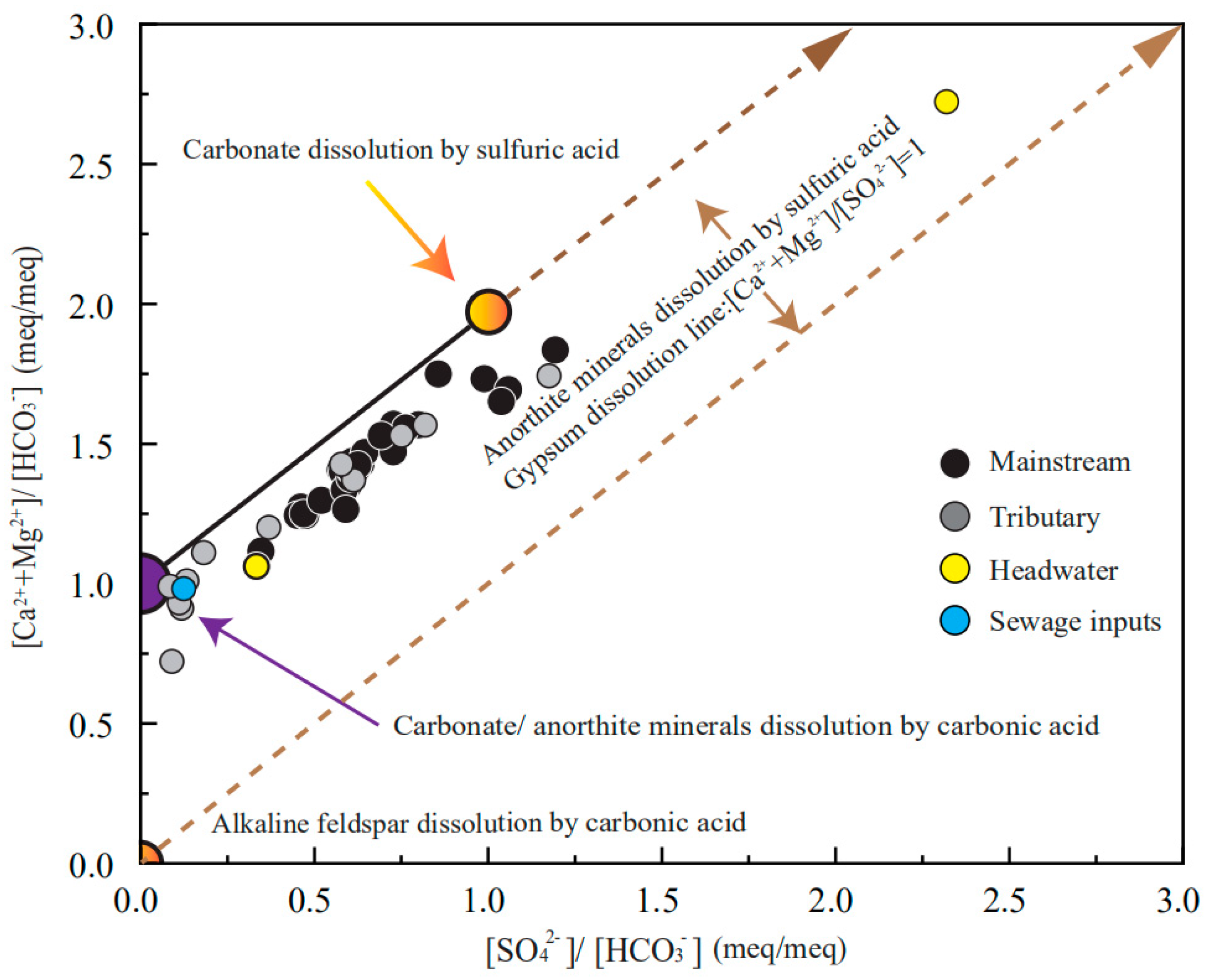 Ijerph 16 04670 g005