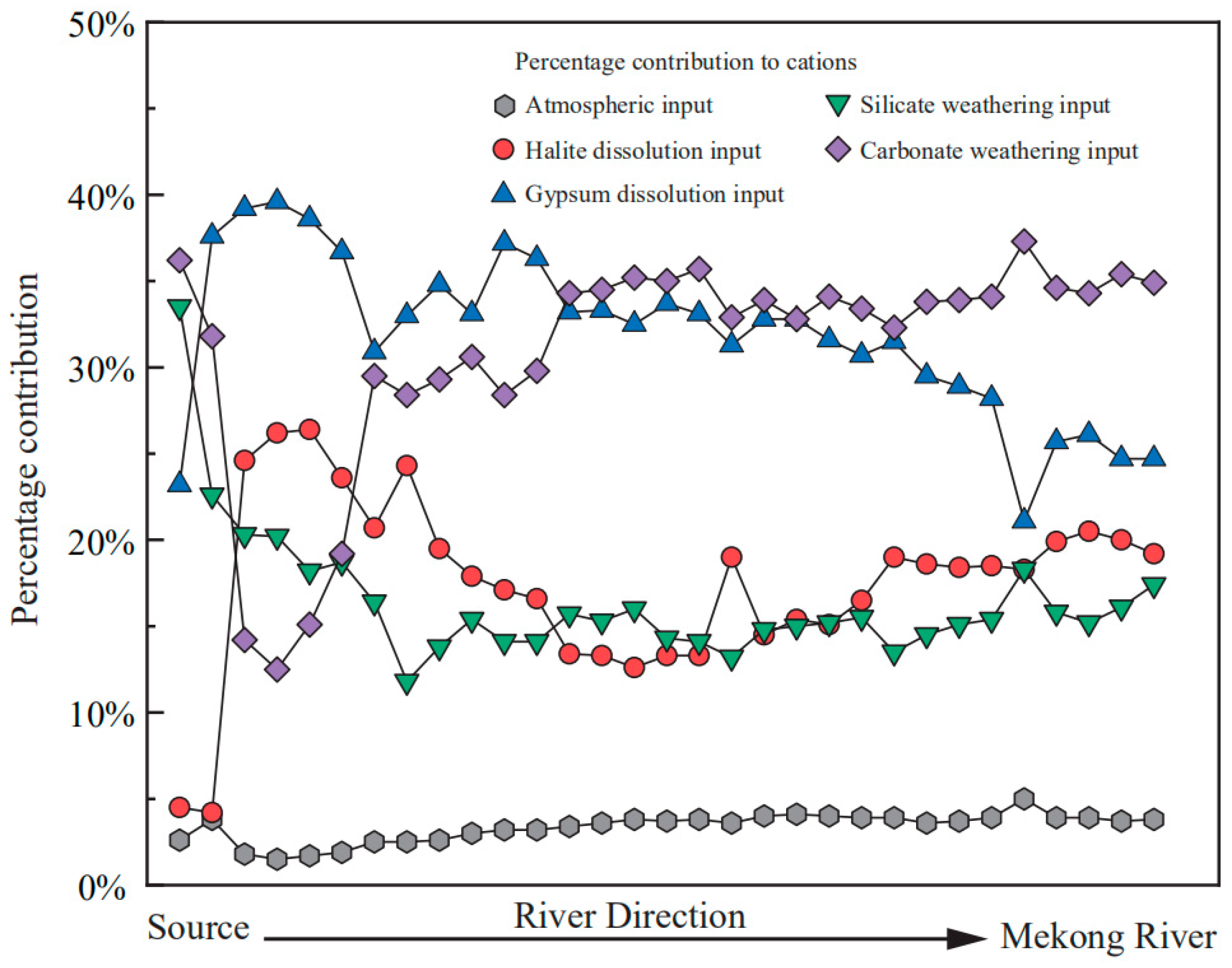 Ijerph 16 04670 g006