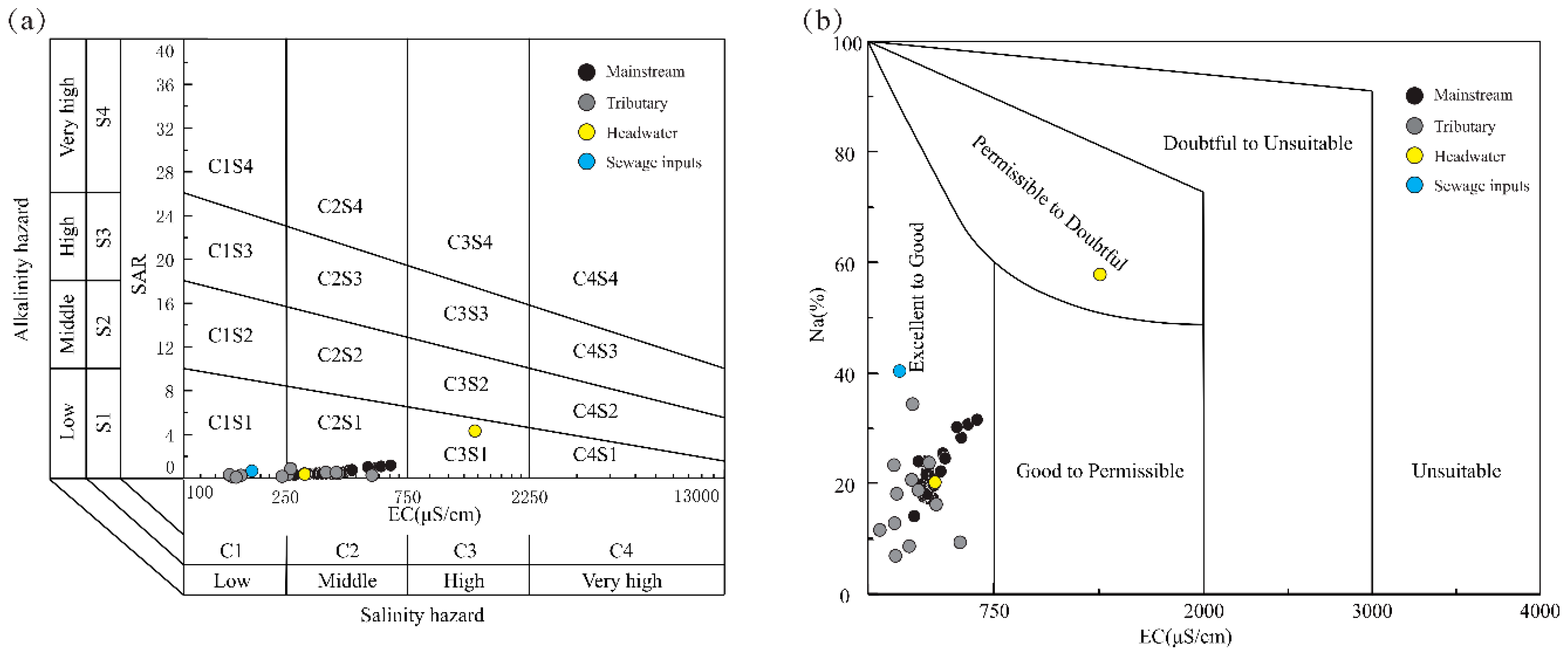 Ijerph 16 04670 g007