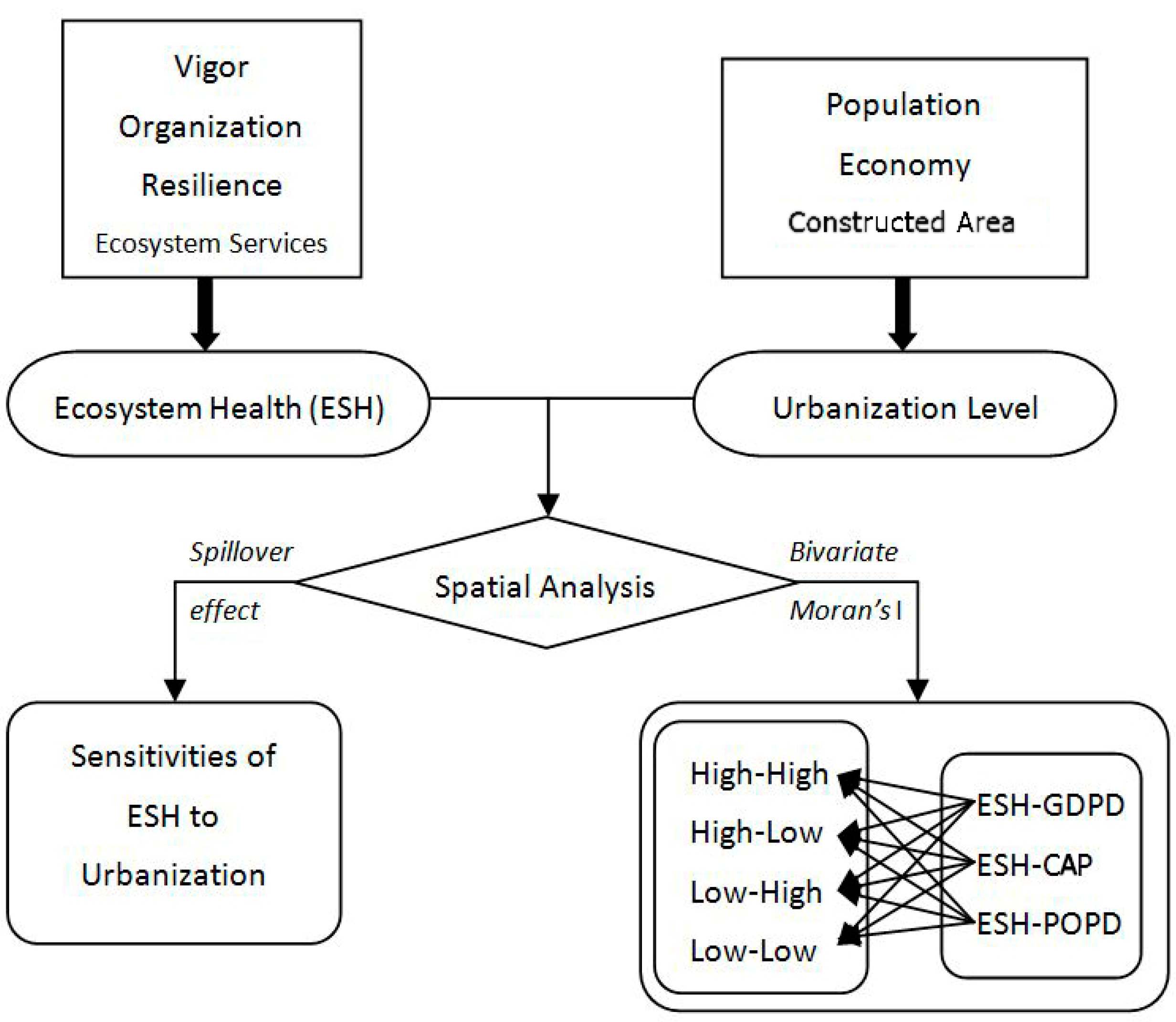 Ijerph 16 04717 g002