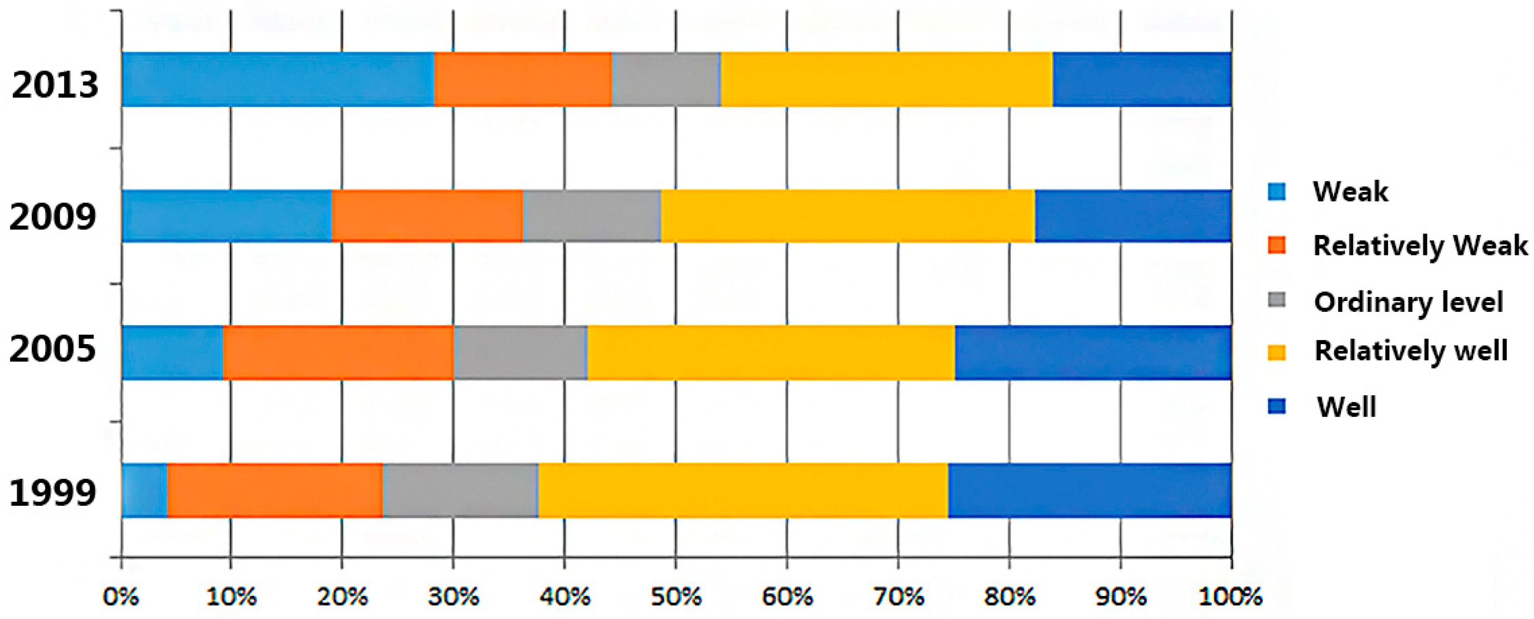 Ijerph 16 04717 g003