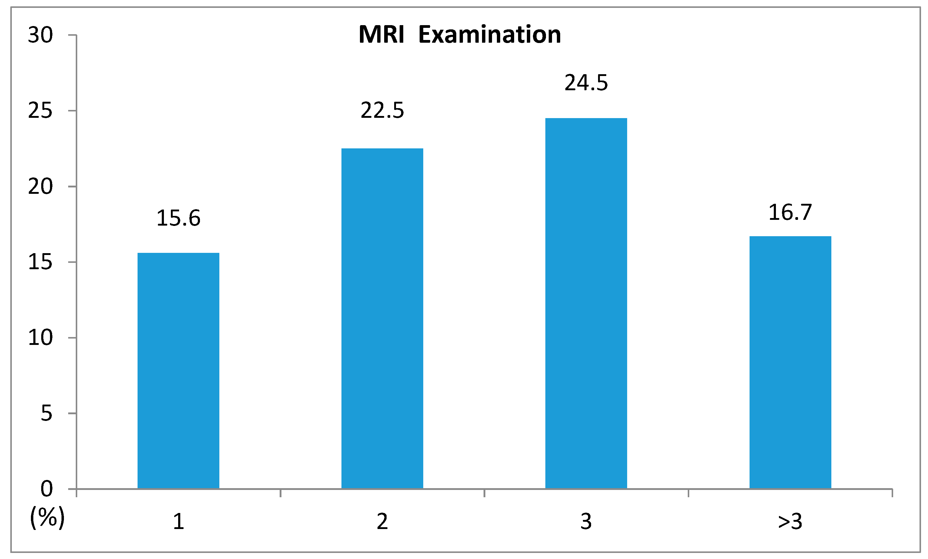 Ijerph 16 04741 g002 Ijerph 16 04741 g002