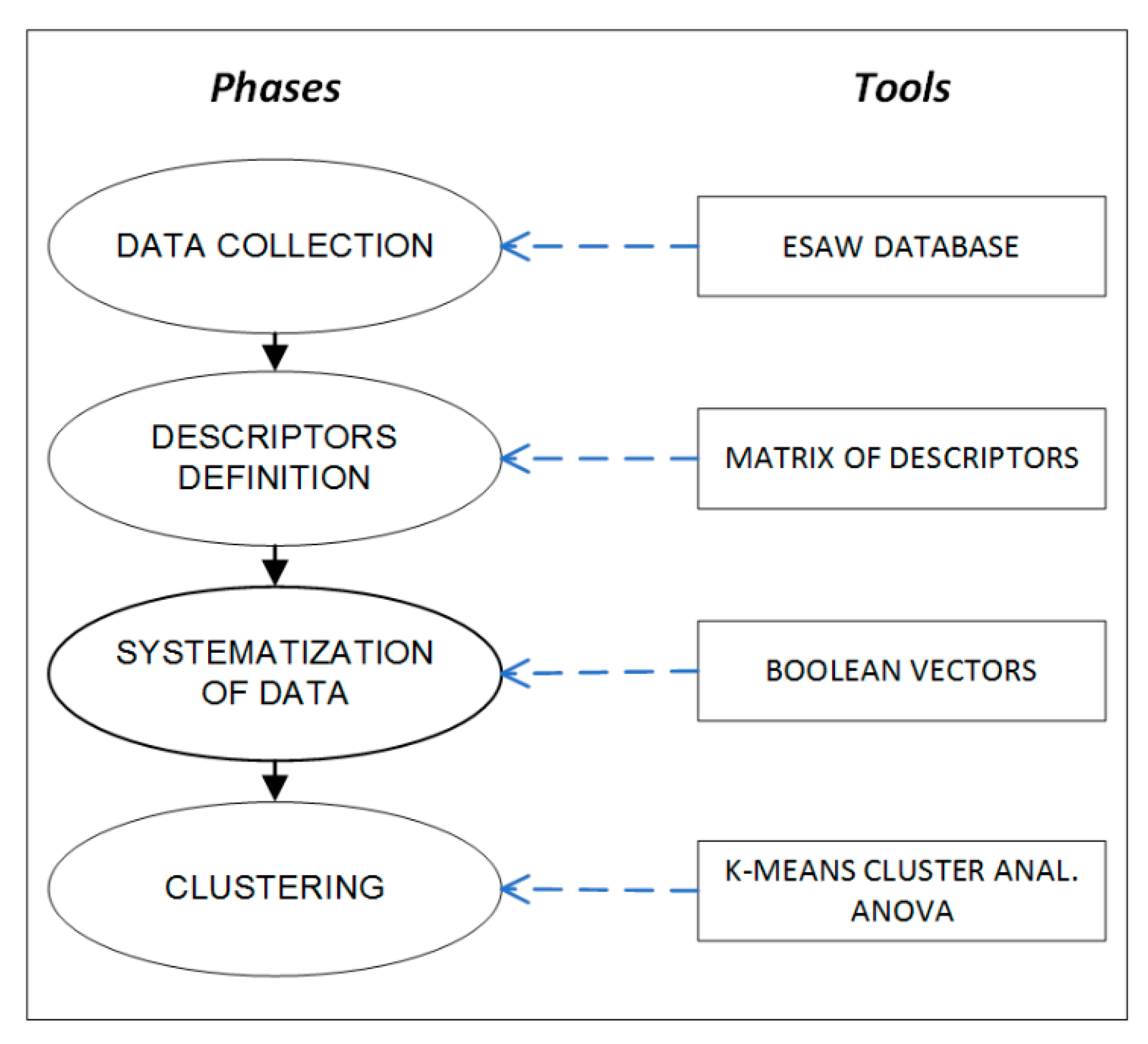 Ijerph 16 04748 g003