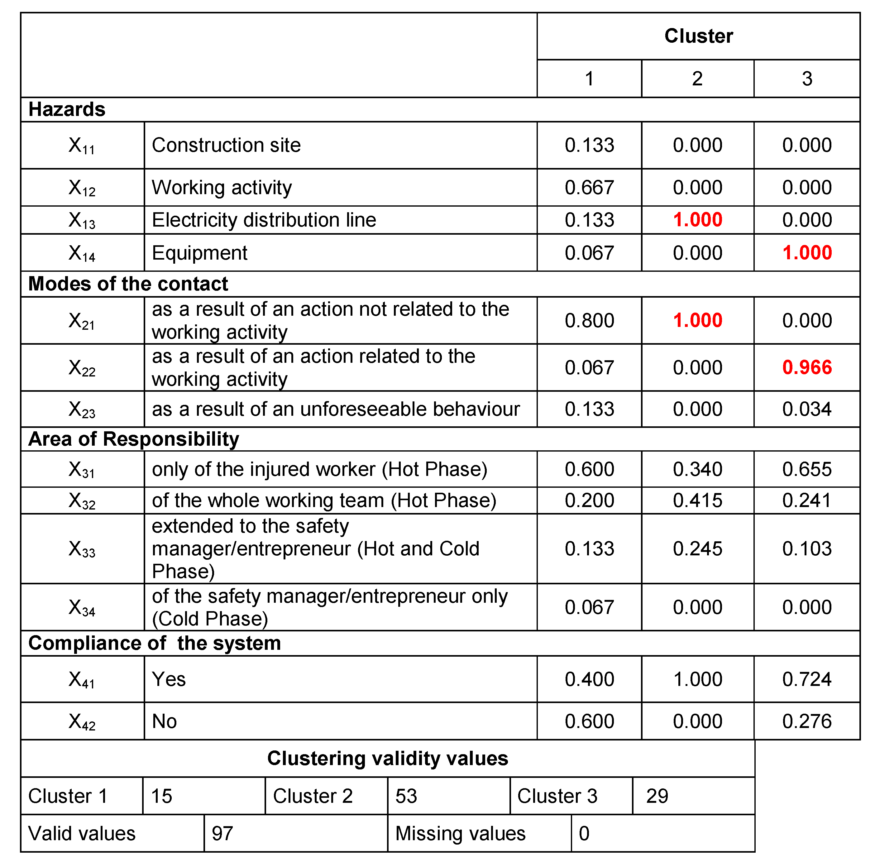 Ijerph 16 04748 g012