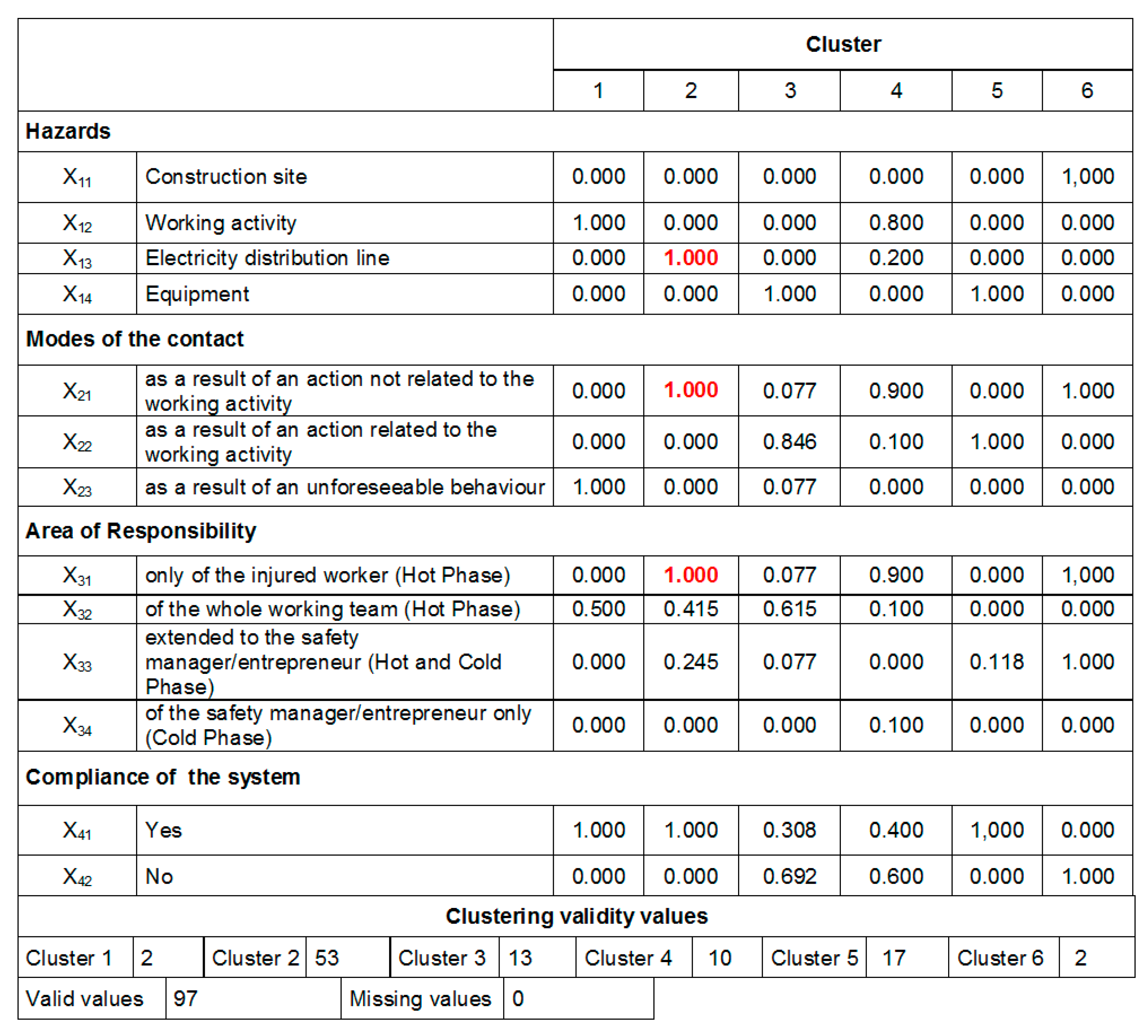 Ijerph 16 04748 g013