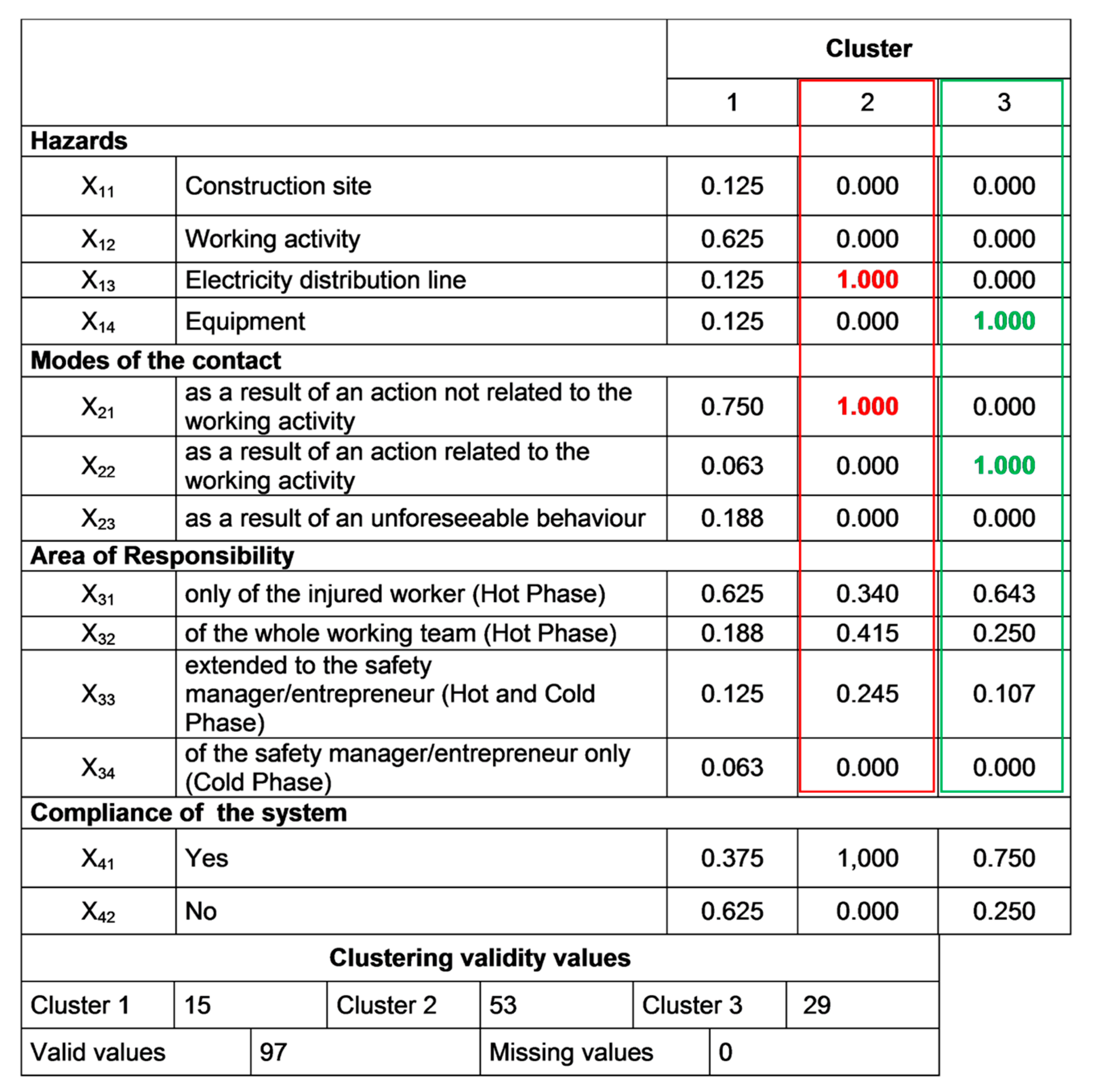 Ijerph 16 04748 g015