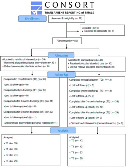 https://www.mdpi.com/ijerph/ijerph-16-04758/article_deploy/html/images/ijerph-16-04758-g001-550.jpg