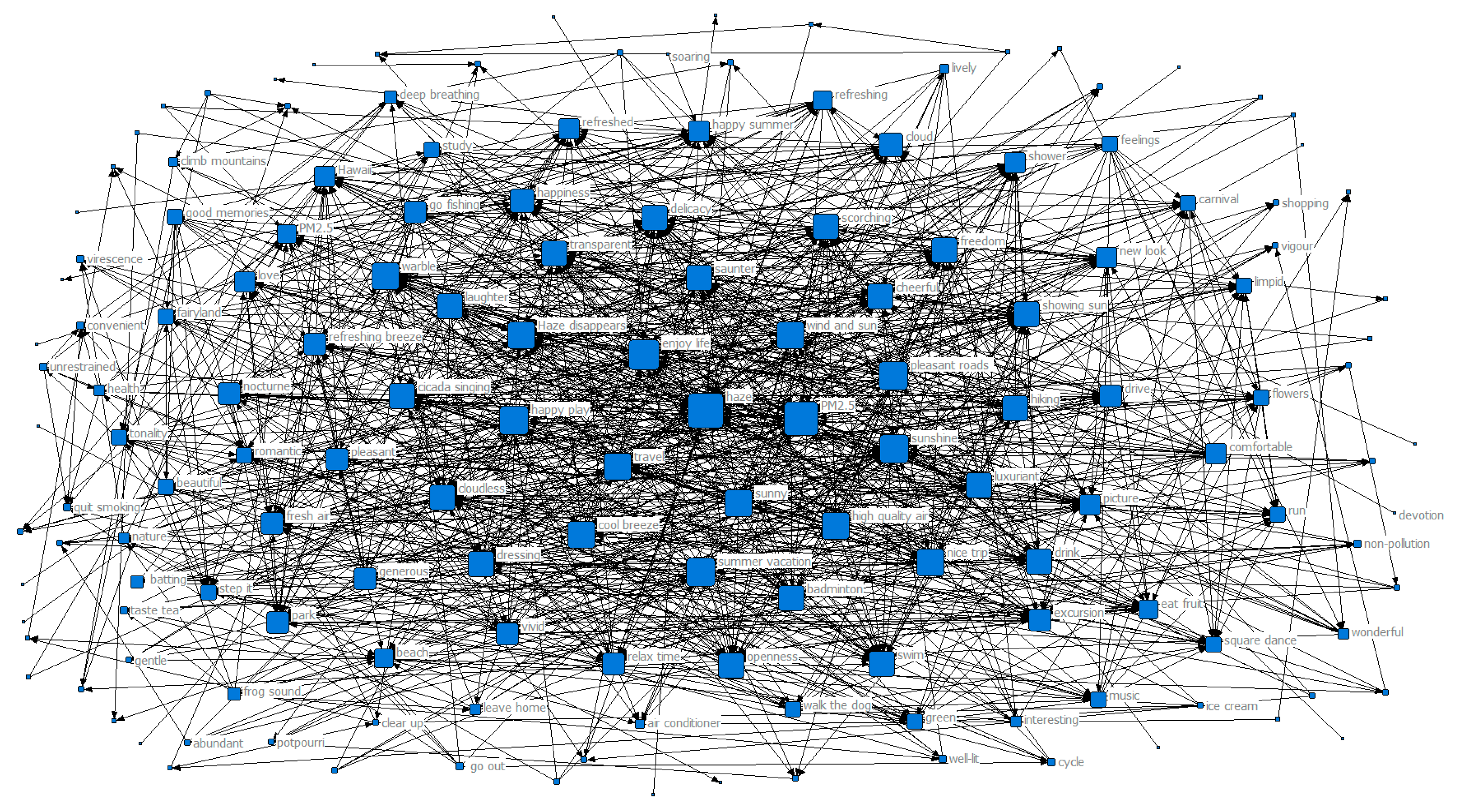 Dataset download