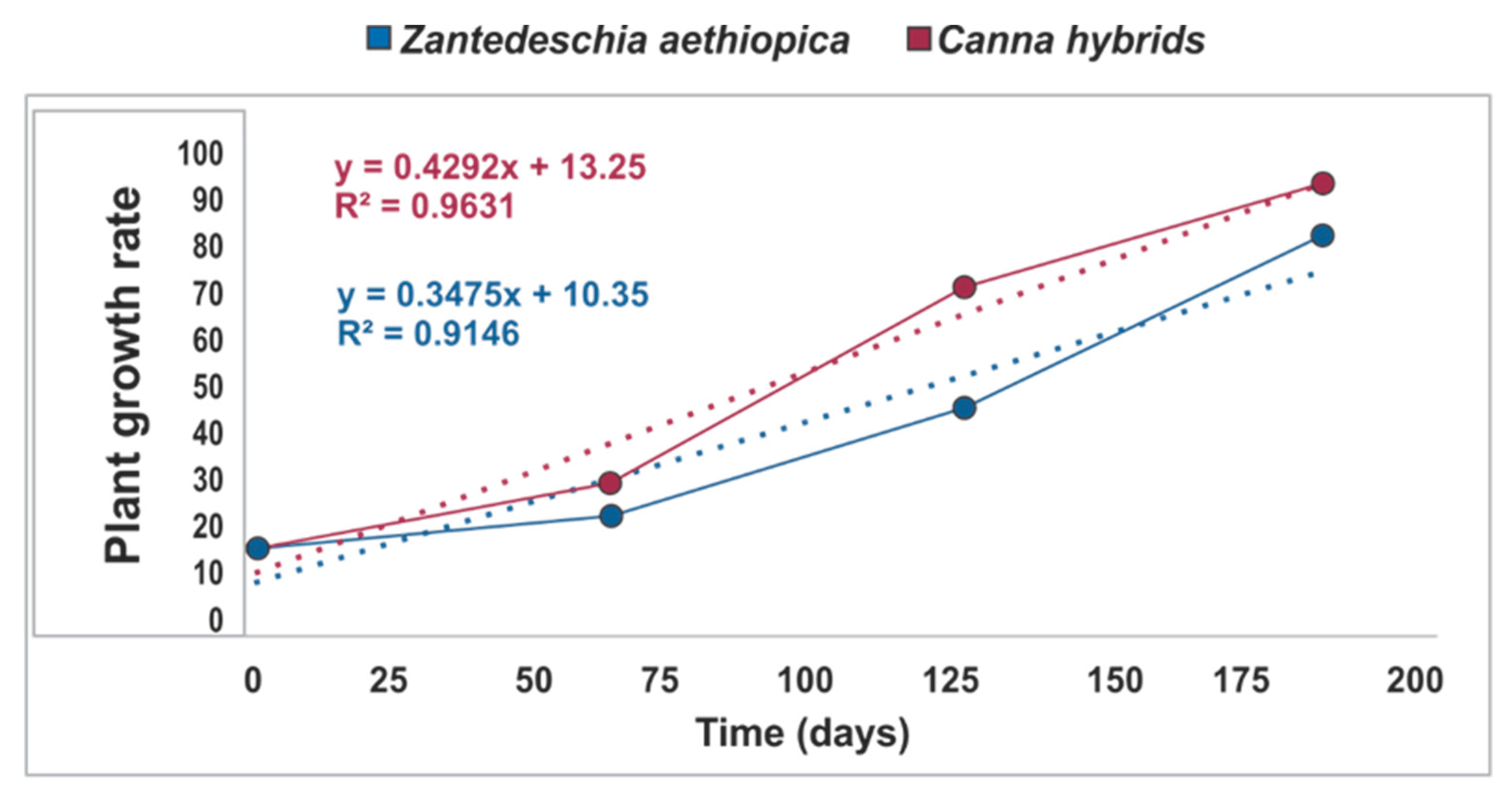 Ijerph 16 04800 g003 Ijerph 16 04800 g003