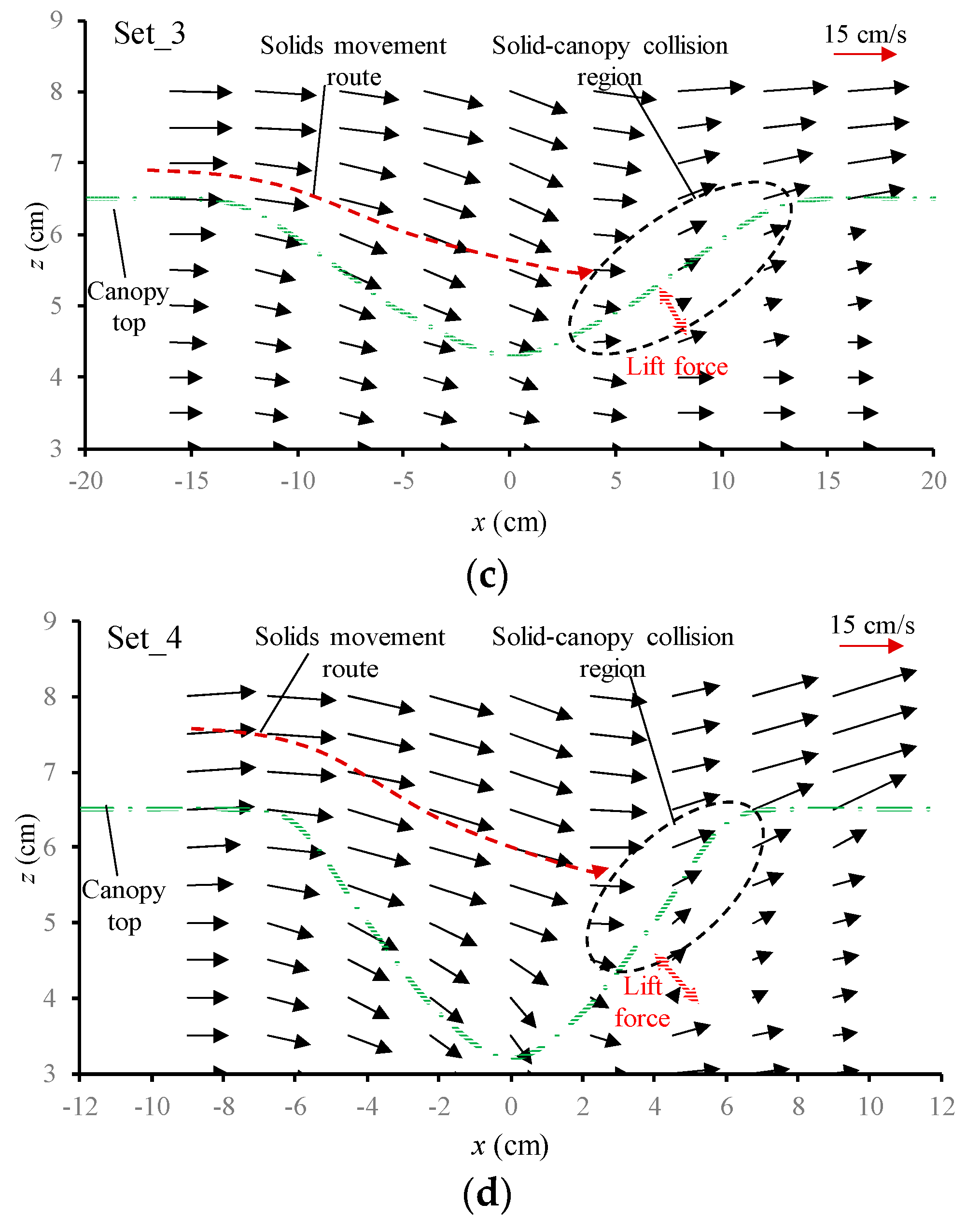Ijerph 16 04846 g009b