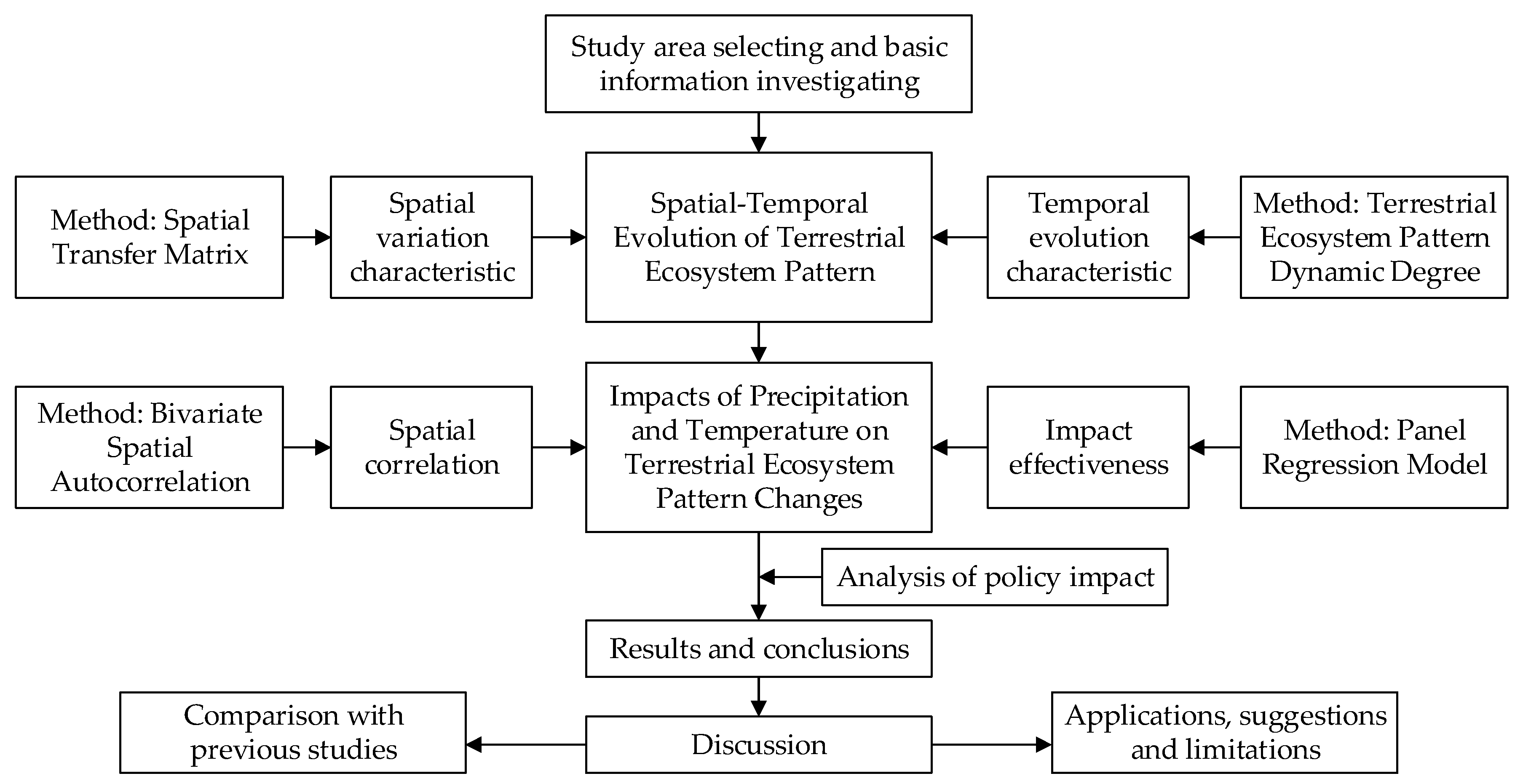 Ijerph 16 04872 g002 Ijerph 16 04872 g002
