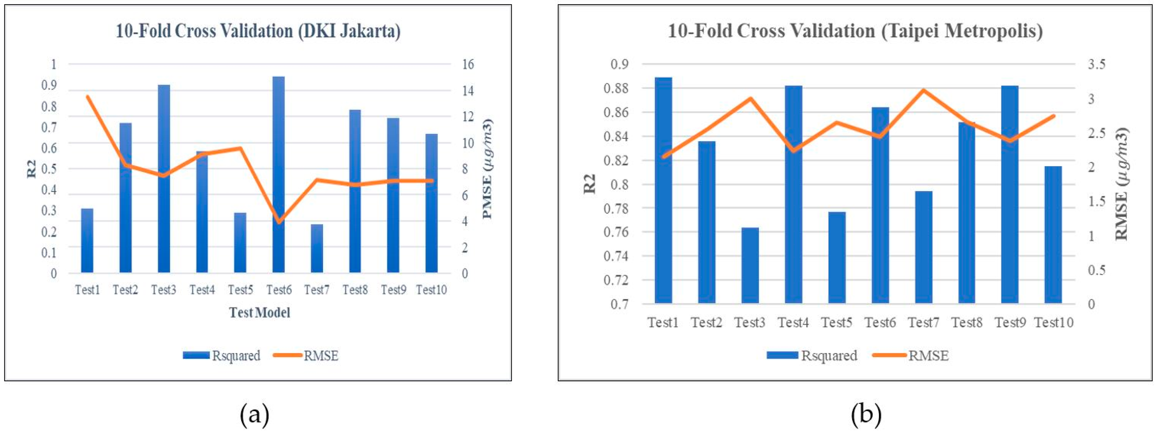 Ijerph Free Full Text Pm2 5 Pollutant In Asia A Comparison Of Metropolis Cities In Indonesia And Taiwan Html