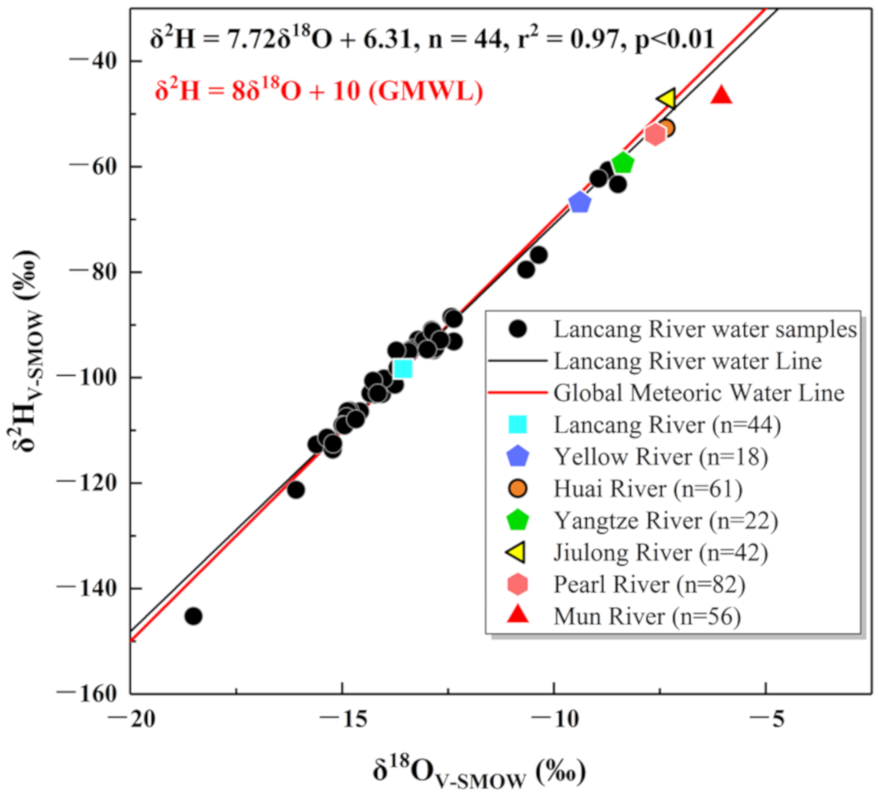 Ijerph 16 04932 g002
