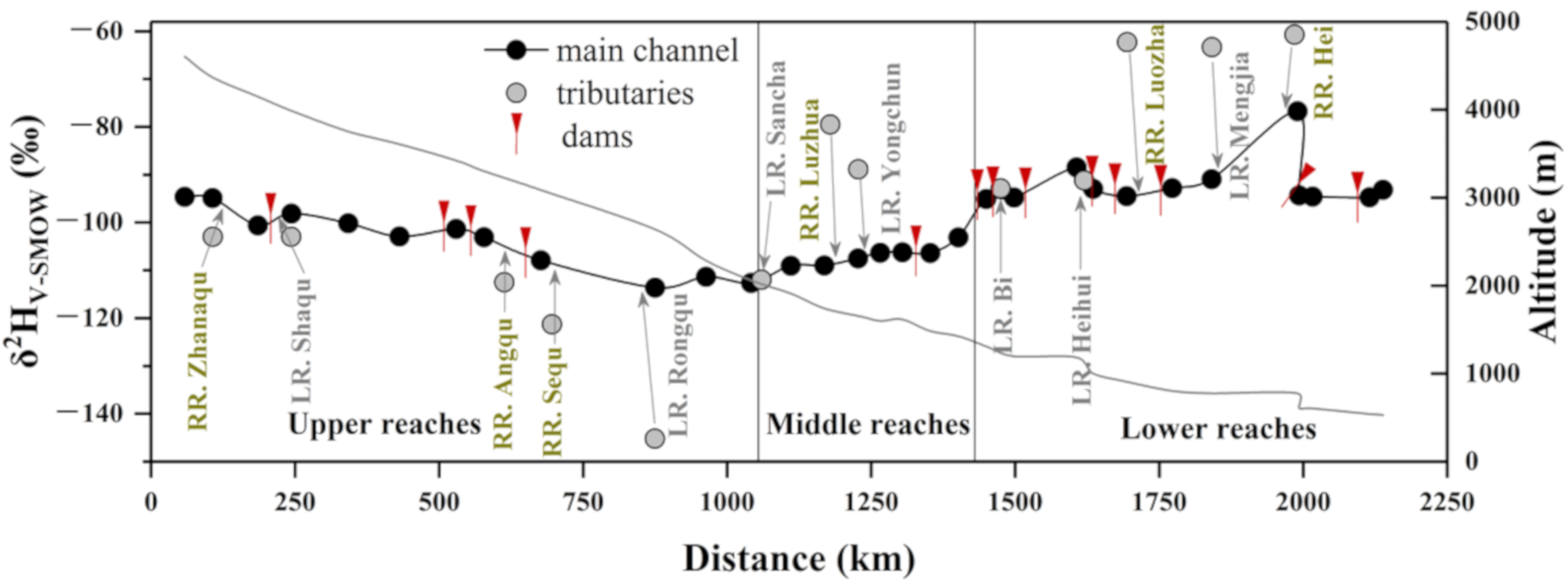 Ijerph 16 04932 g003