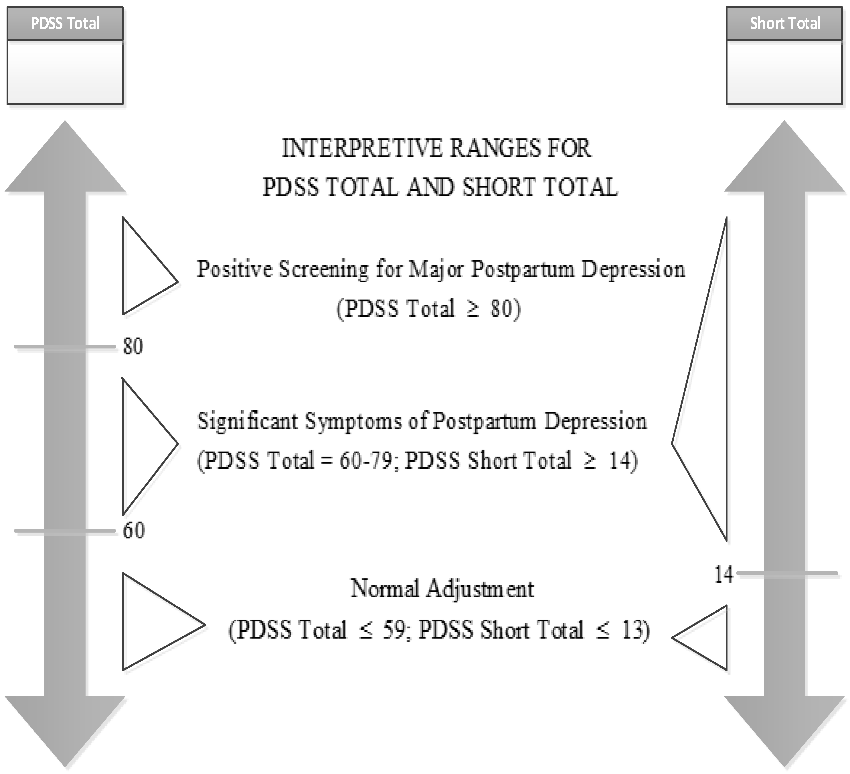 IJERPH | Free Full-Text | Factor Analysis of the Prediction of the Postpartum  Depression Screening Scale