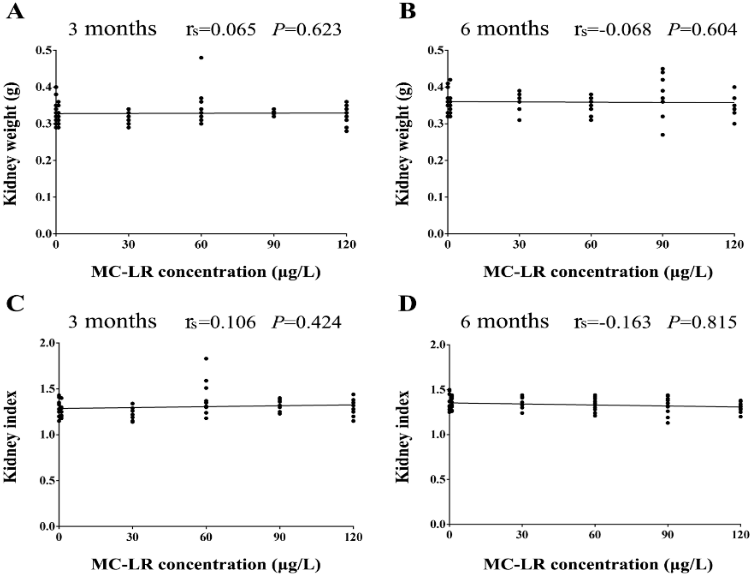 Ijerph Free Full Text Effects Of Chronic Exposure To Microcystin Lr On Kidney In Mice Html