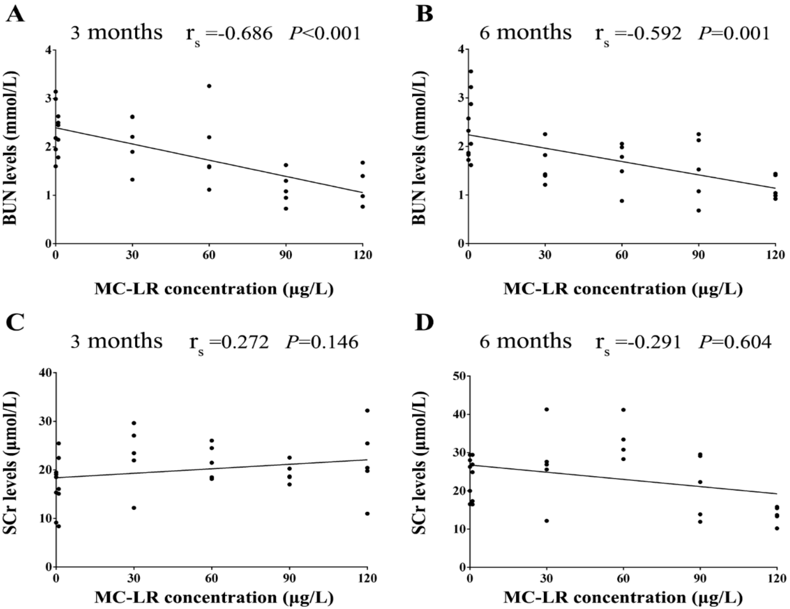 Ijerph Free Full Text Effects Of Chronic Exposure To Microcystin Lr On Kidney In Mice Html