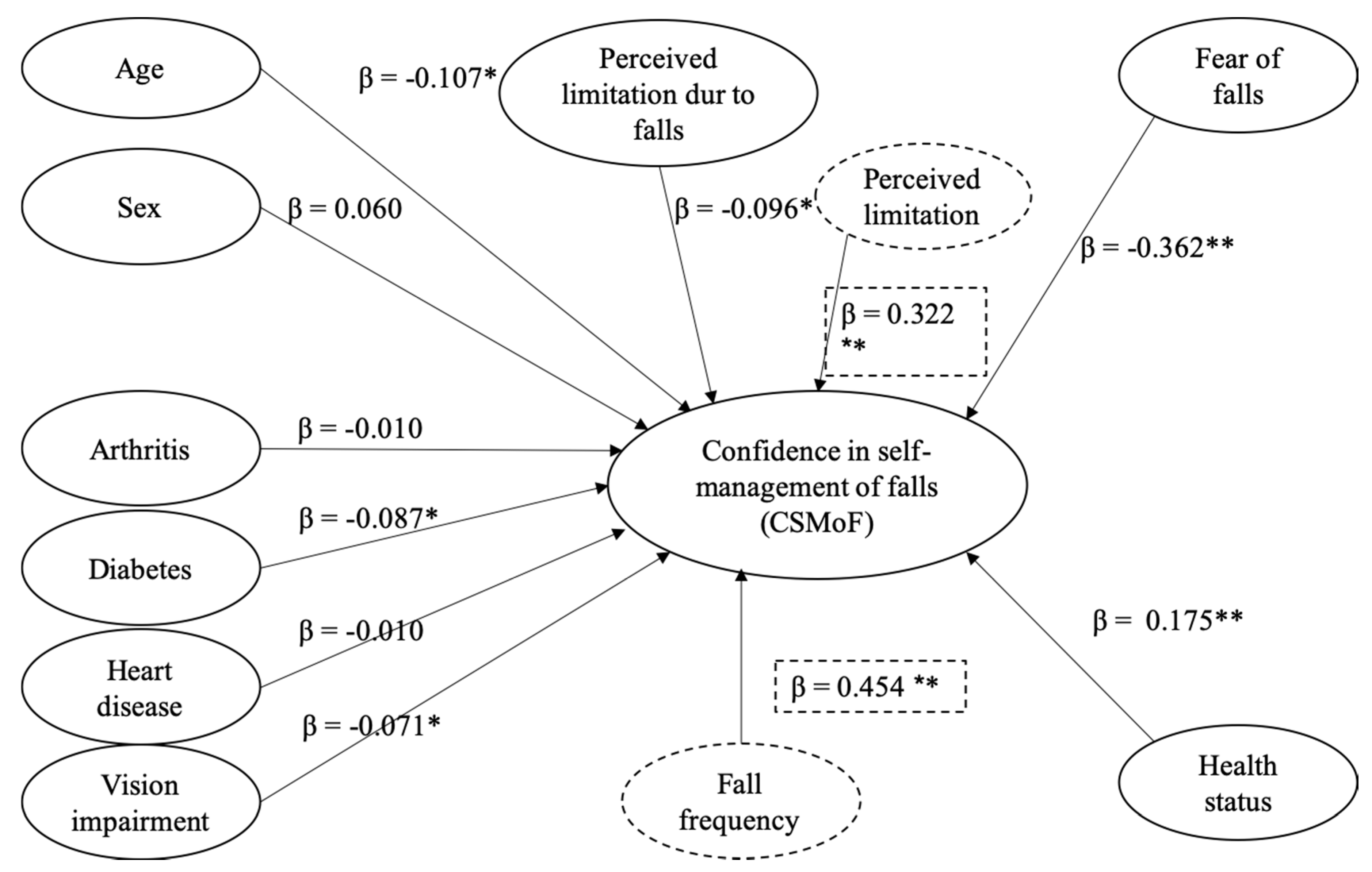 Ijerph 16 05054 g001 Ijerph 16 05054 g001