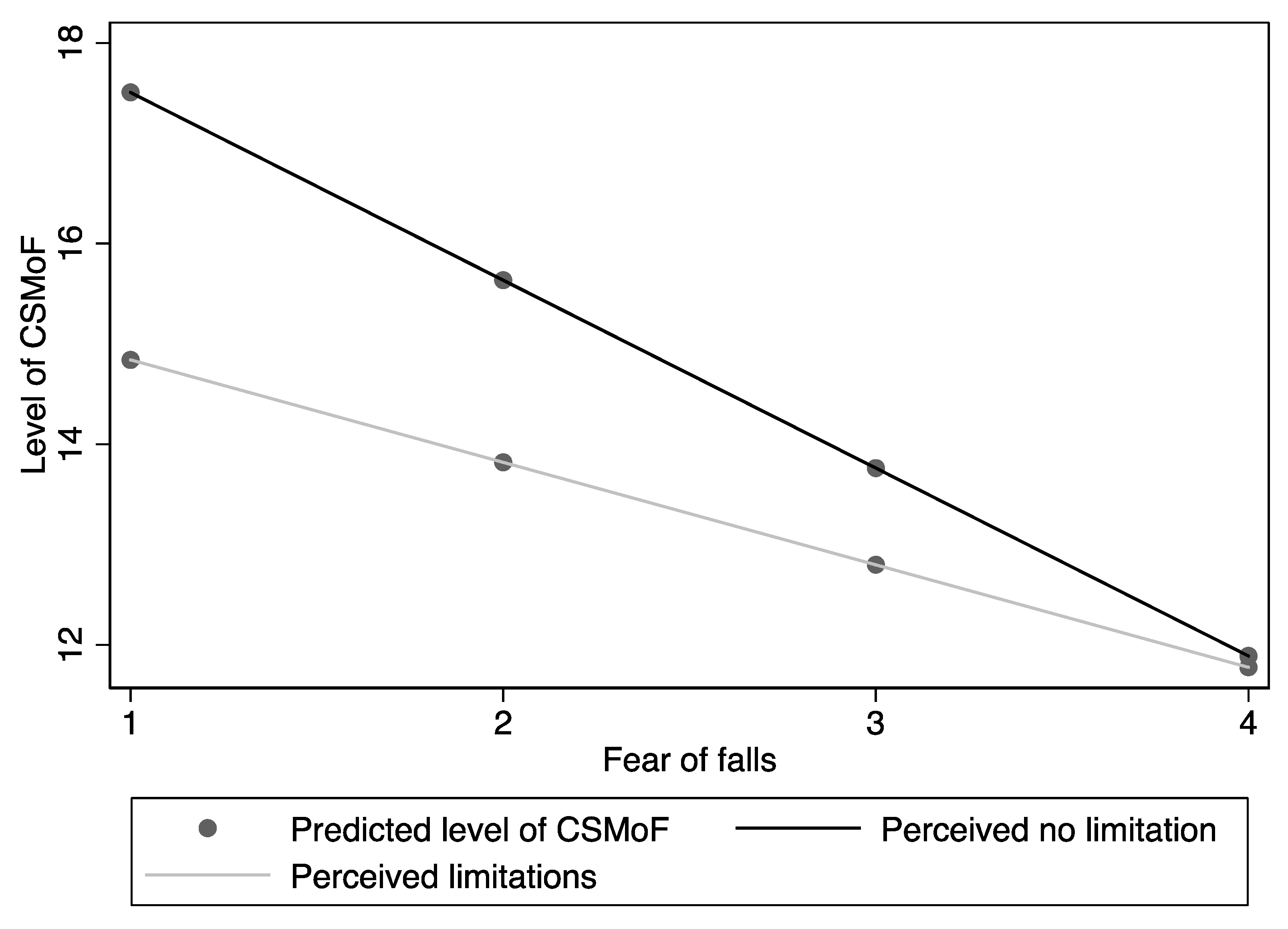 Ijerph 16 05054 g003 Ijerph 16 05054 g003