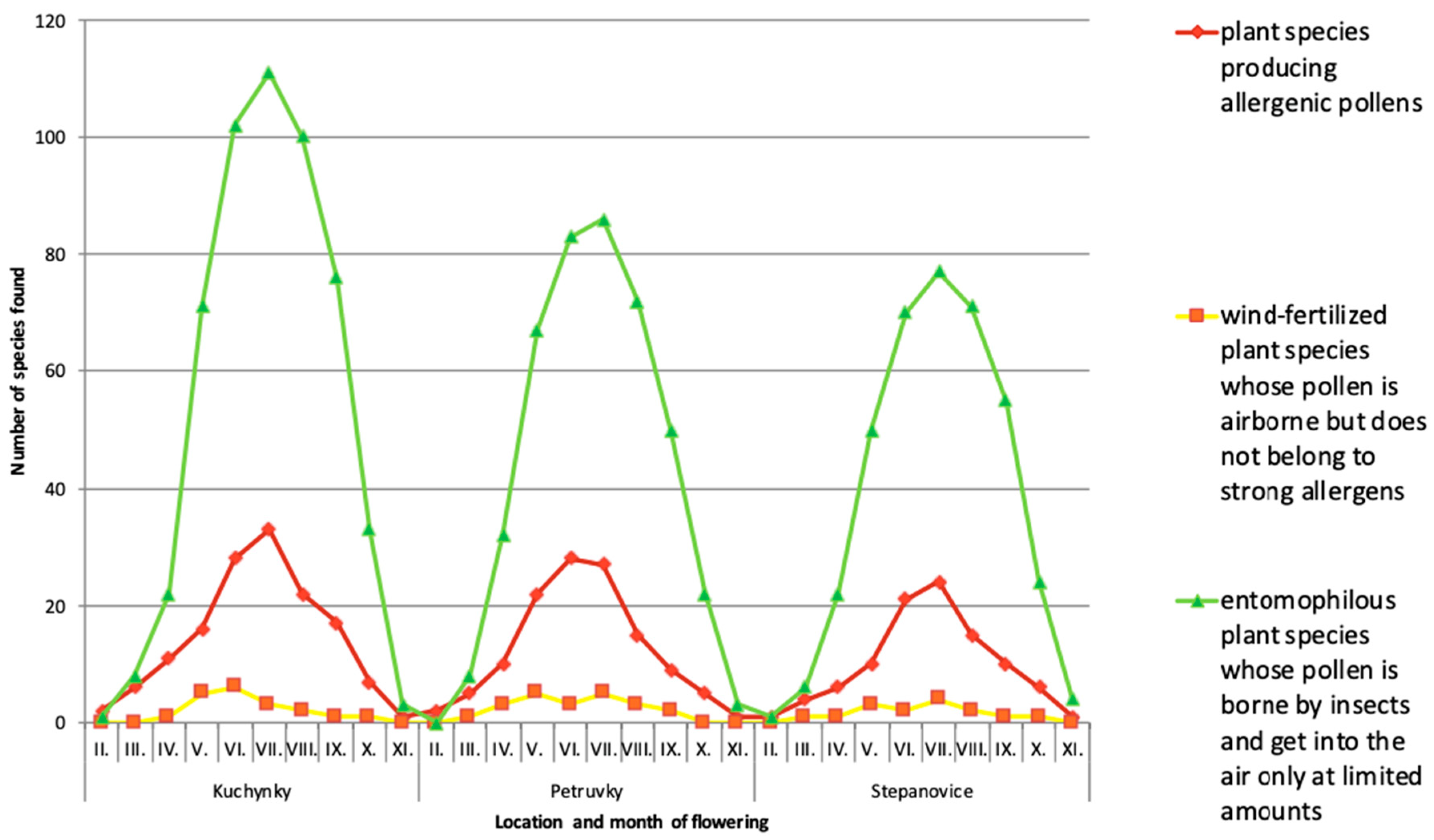 Ijerph 16 05064 g003 Ijerph 16 05064 g003