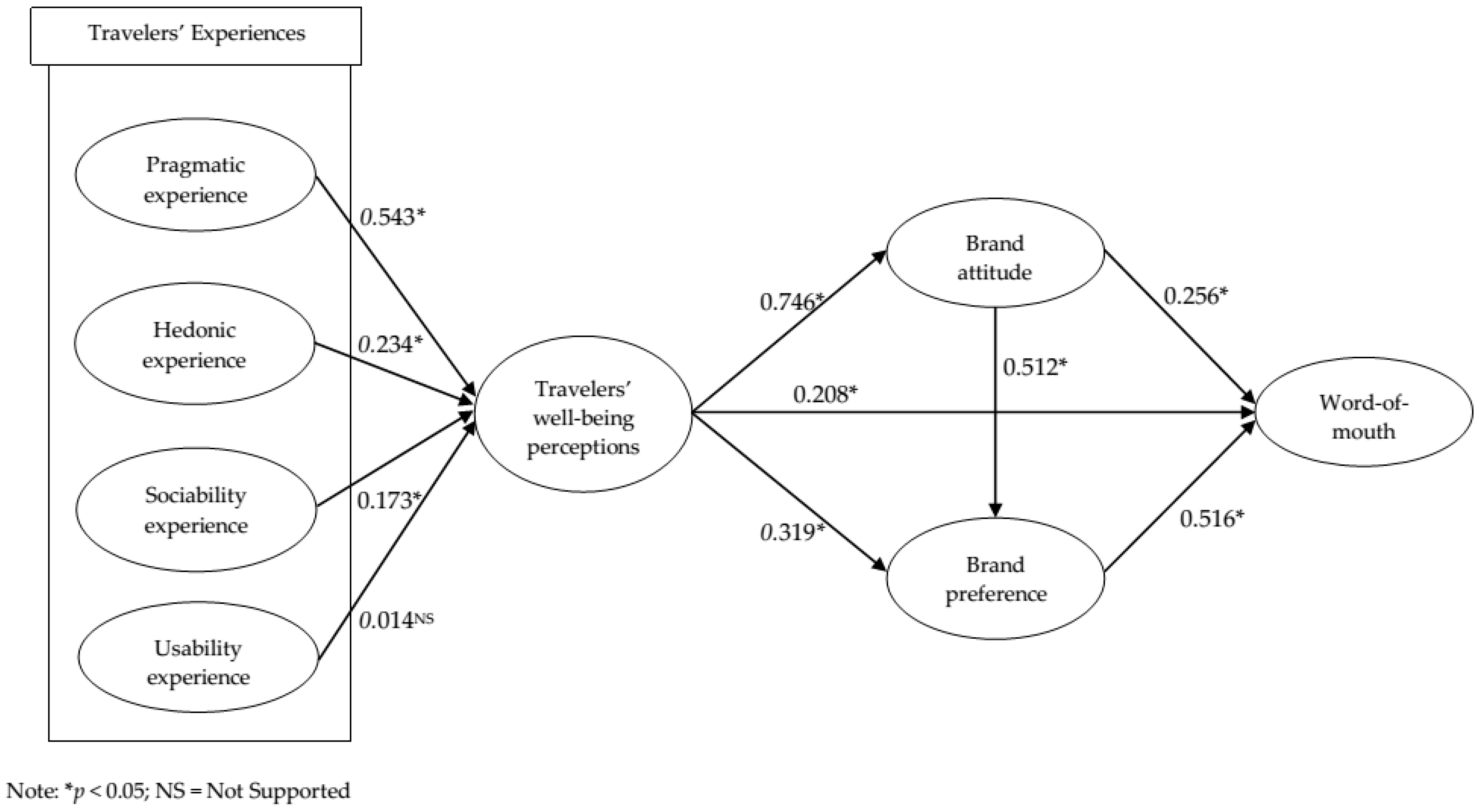 Ijerph 16 05081 g002 Ijerph 16 05081 g002