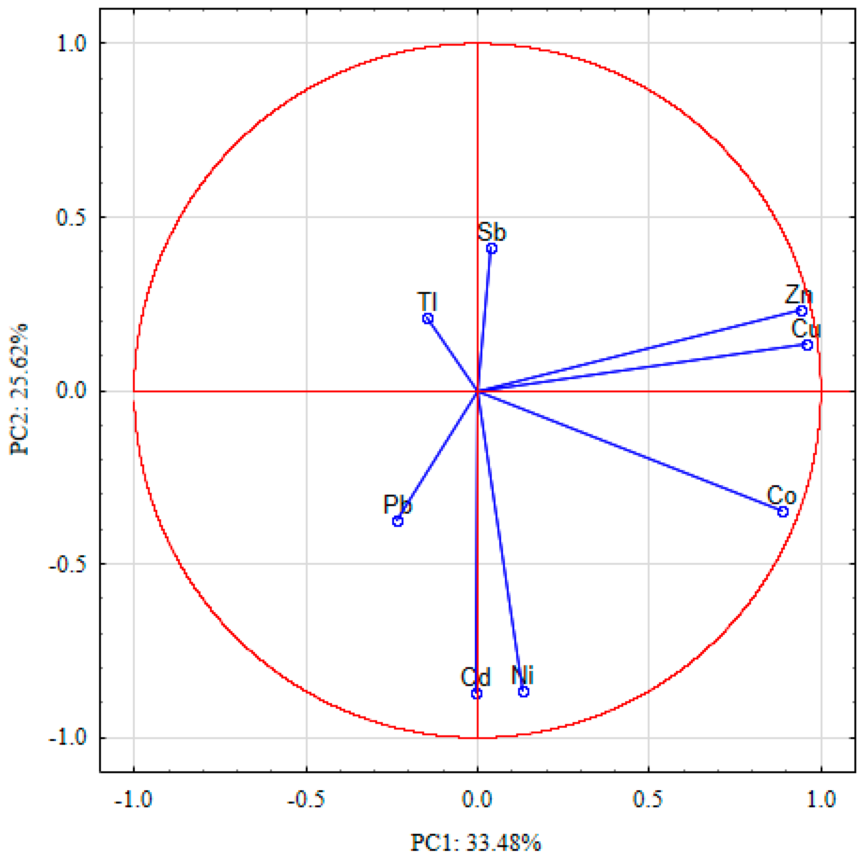 IJERPH | Free Full-Text | Human Health Risk Assessment and Potentially ...