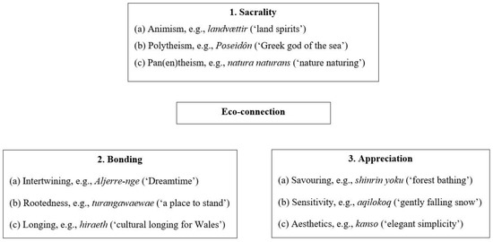 IJERPH | Free Full-Text | The Elements of Eco-Connection: A Cross-Cultural  Lexical Enquiry