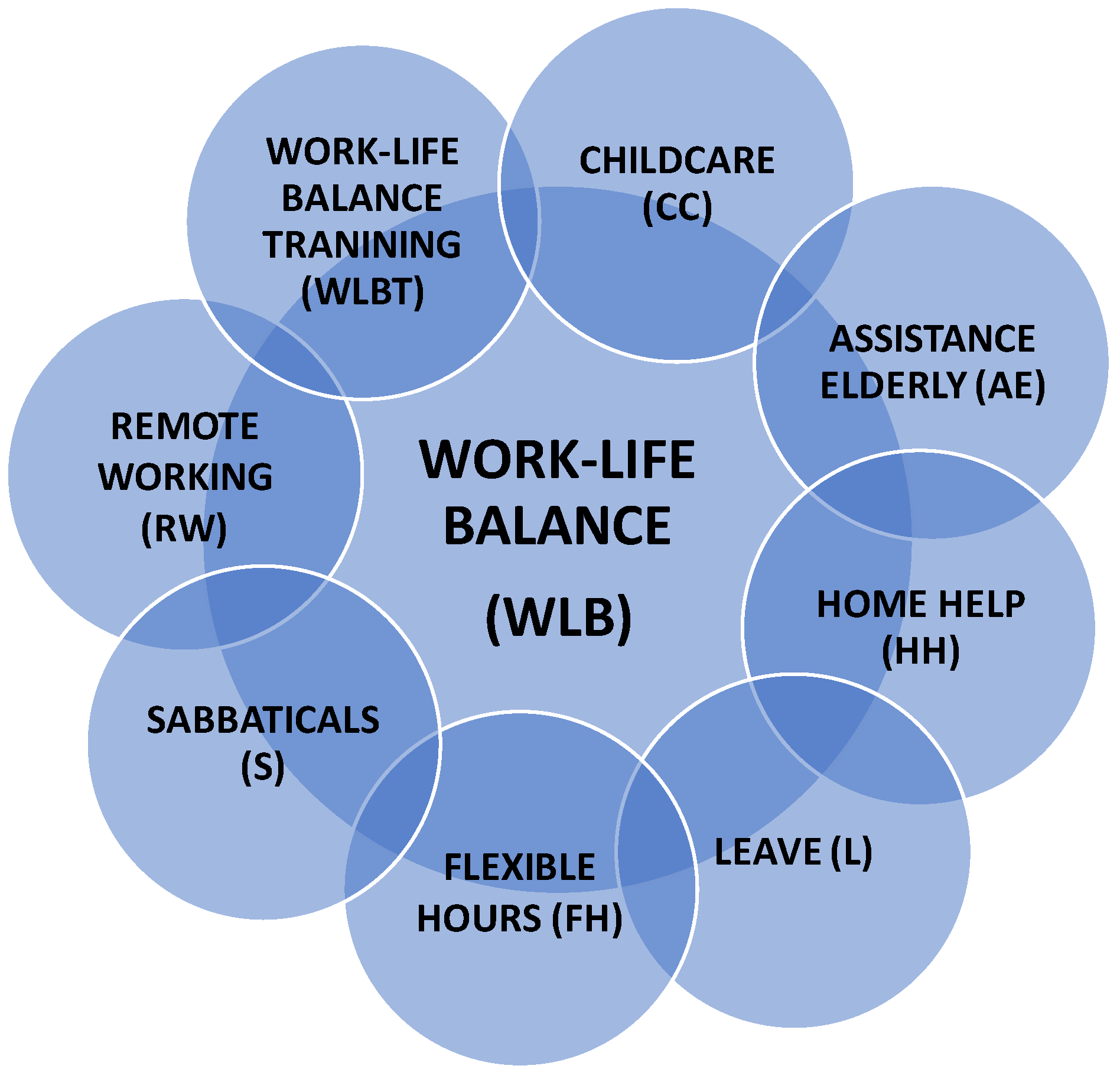 work life balance google