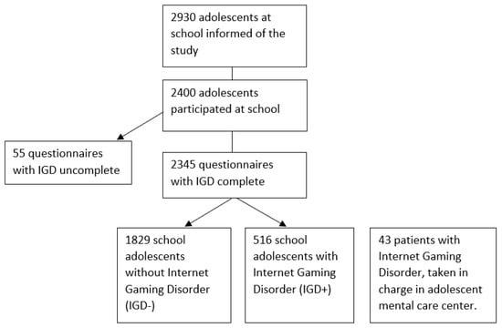 Teens Should be Allowed to Play Video Games - Free Essay Example - 403  Words