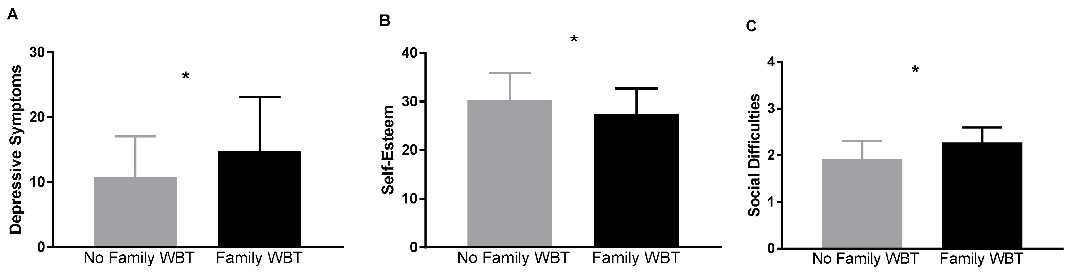 Ijerph 17 00024 g002 Ijerph 17 00024 g002