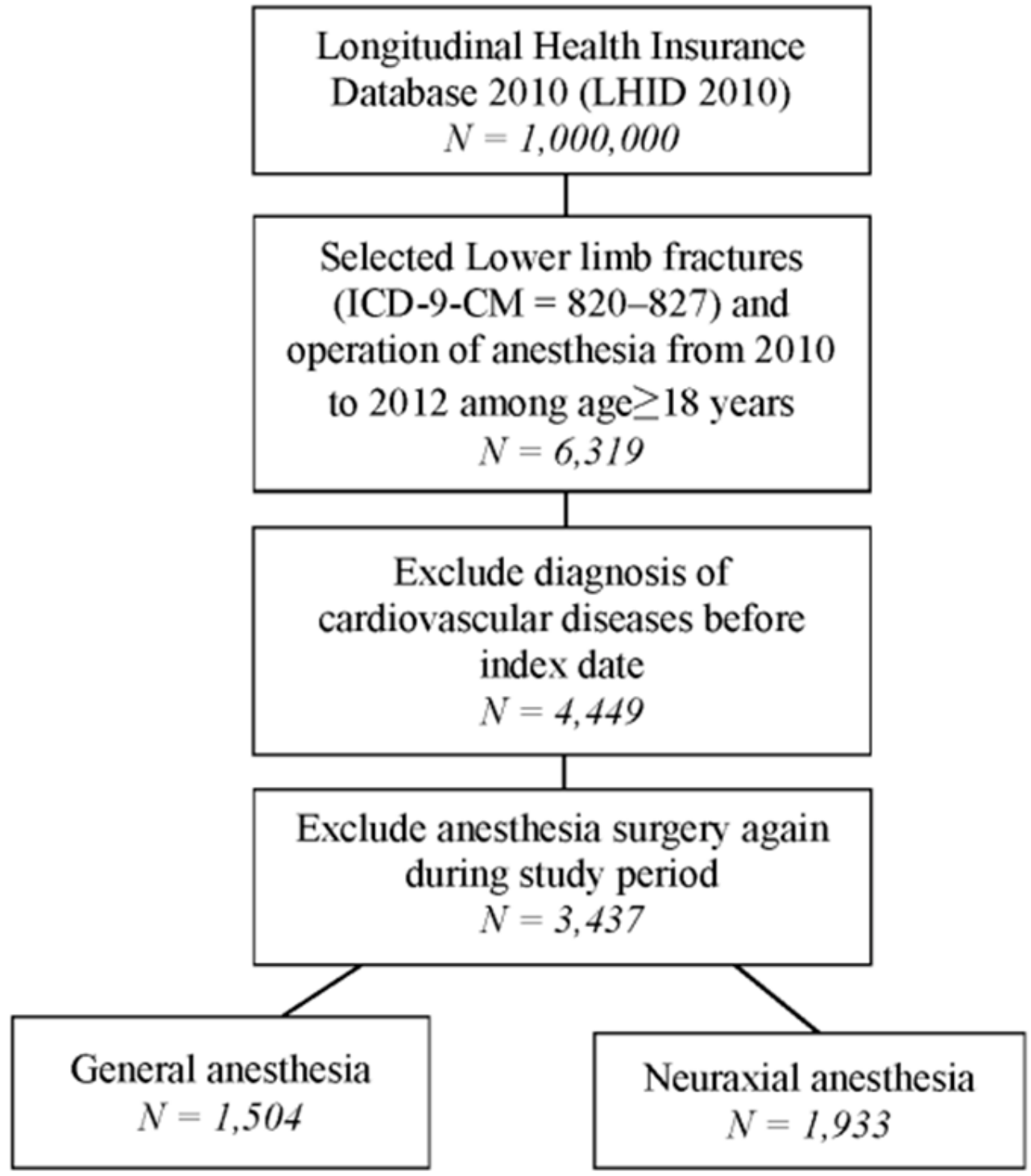 Ijerph 17 00033 g001 Ijerph 17 00033 g001