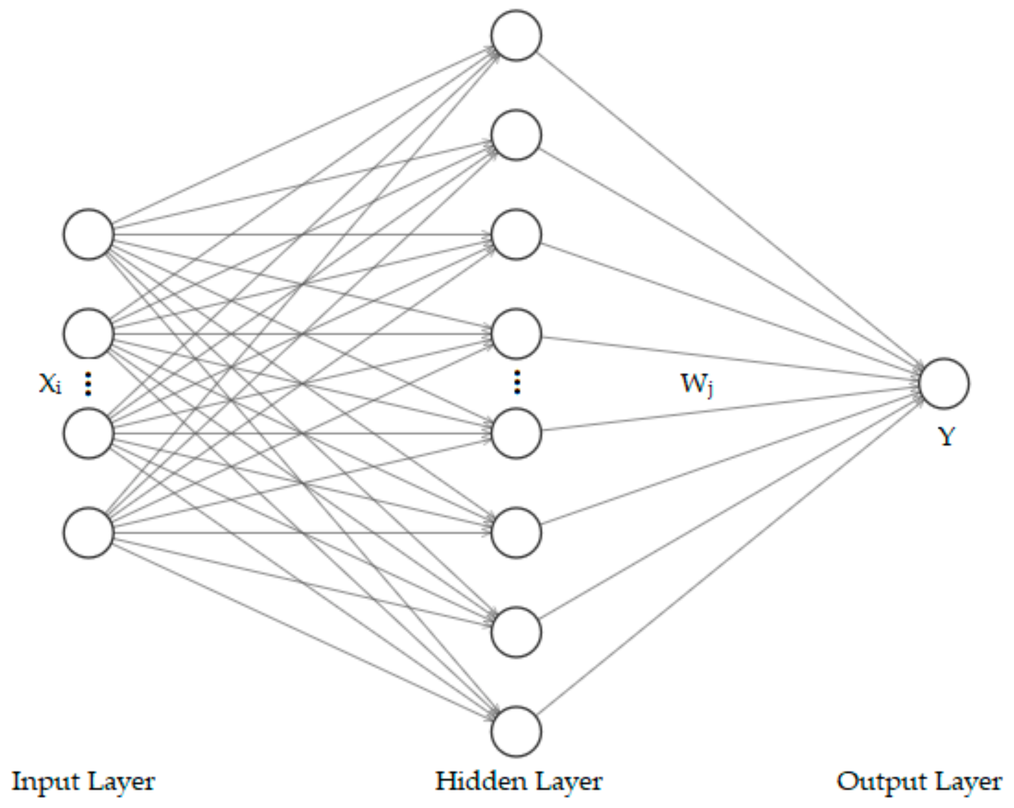 IJERPH | Free Full-Text | A Machine Learning Ensemble Approach Based on ...