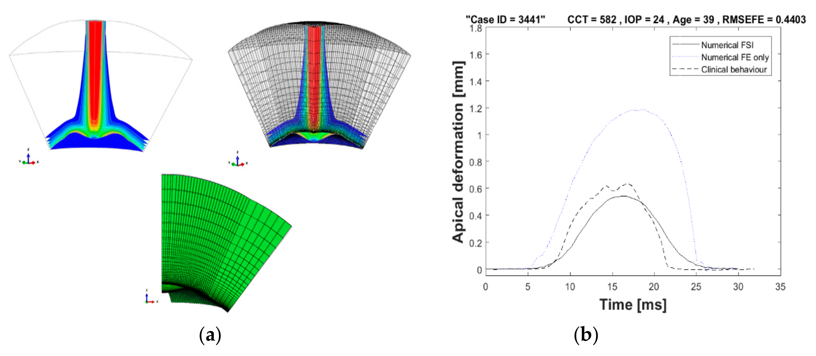 Ijerph 17 00054 g005