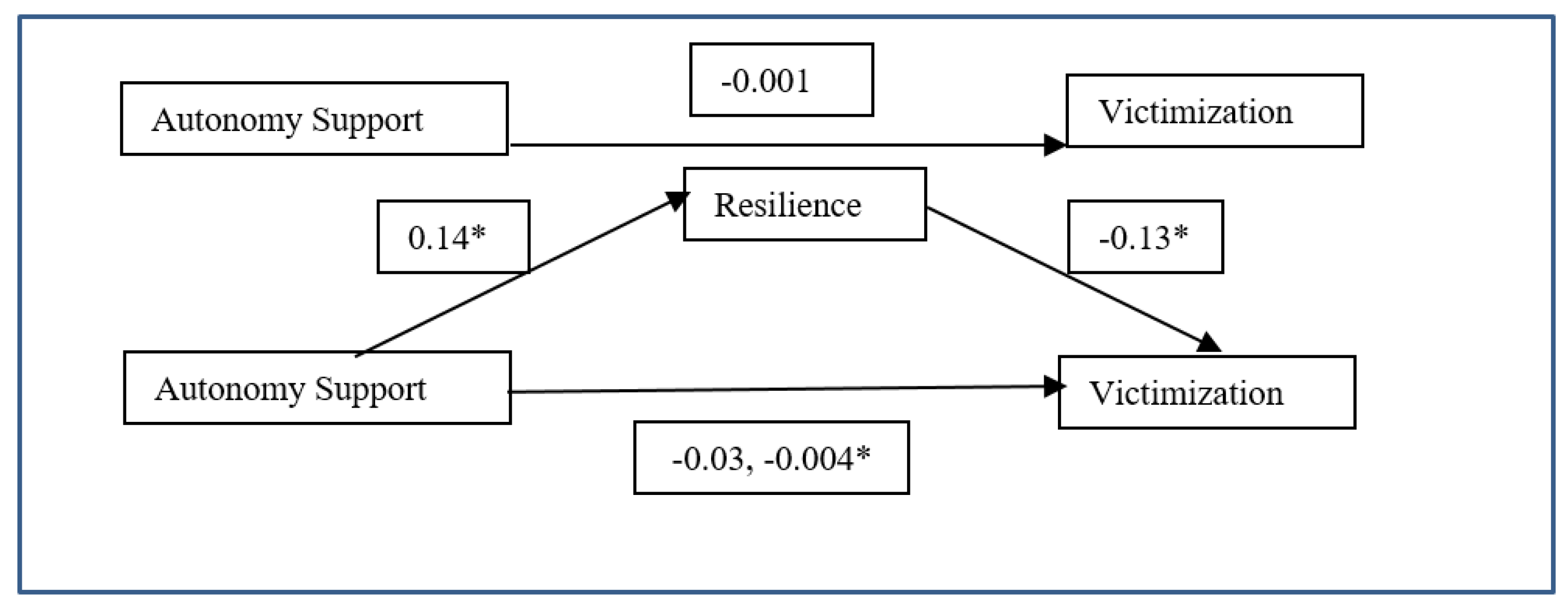 Ijerph 17 00076 g002 Ijerph 17 00076 g002