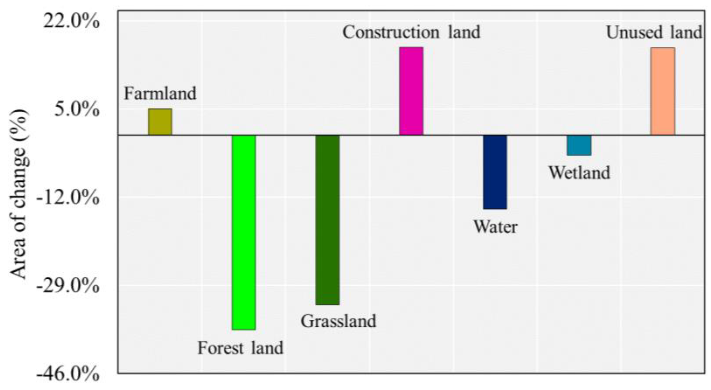 Ijerph 17 00079 g004 Ijerph 17 00079 g004