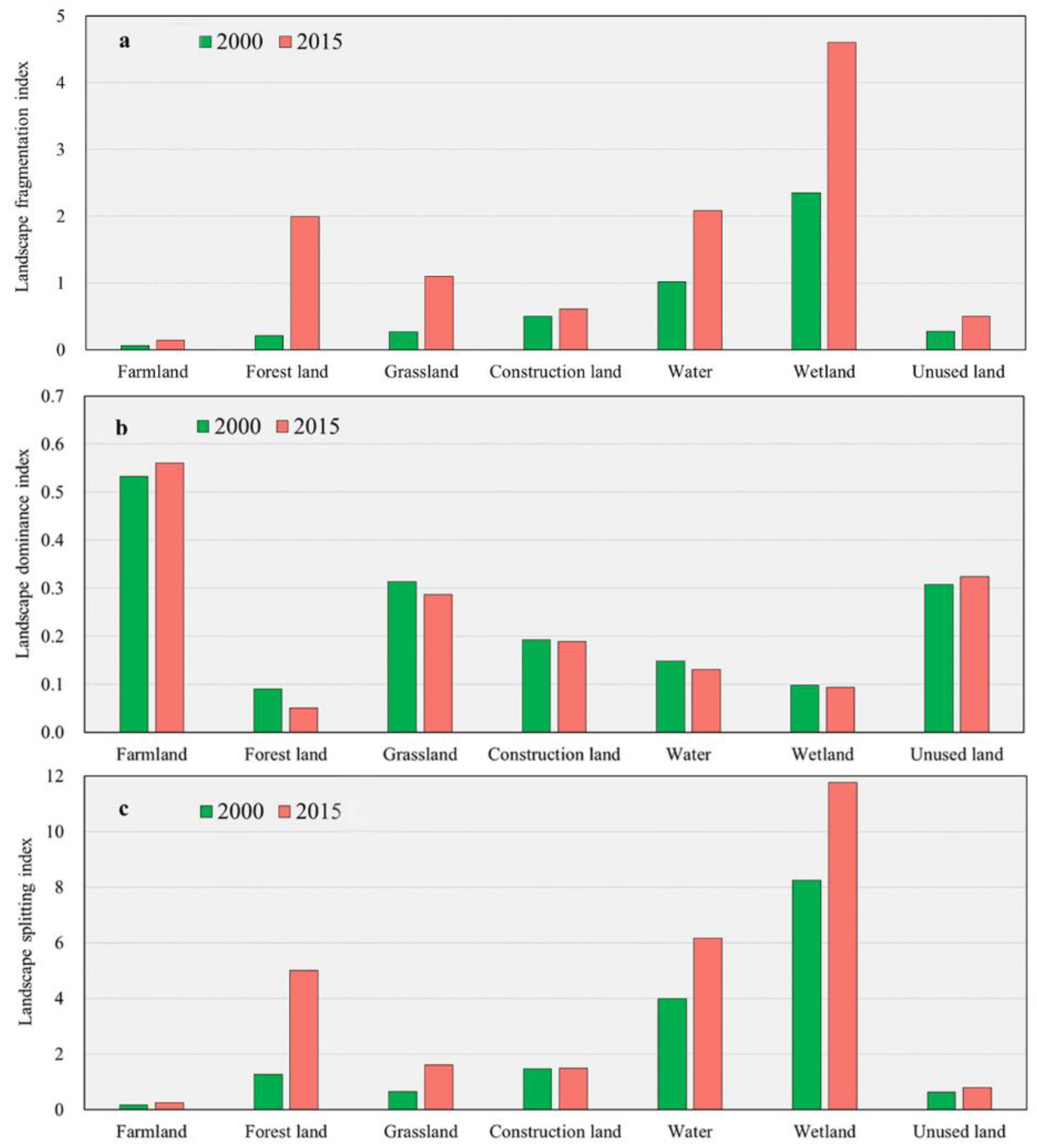Ijerph 17 00079 g005 Ijerph 17 00079 g005