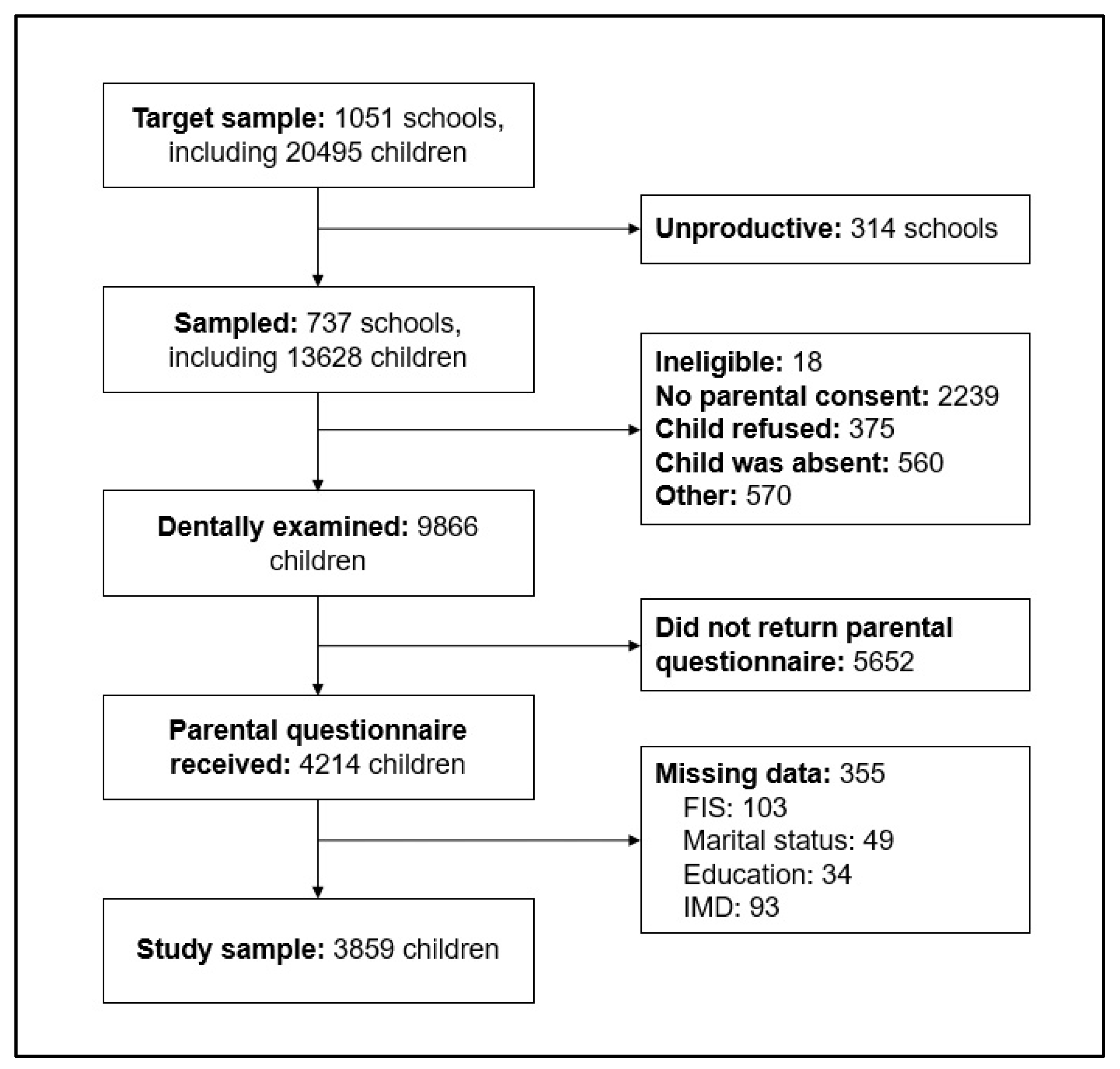 Ijerph 17 00109 g001 Ijerph 17 00109 g001