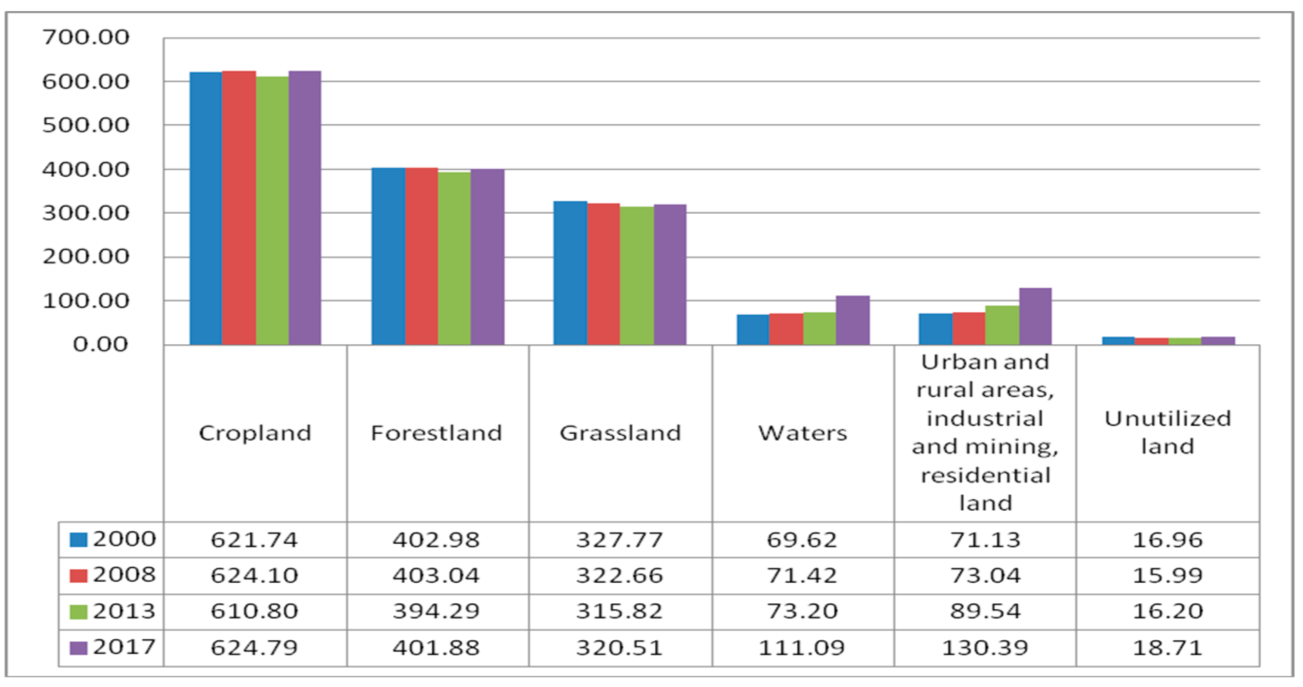 IJERPH | Free Full-Text | Quantifying Land Use/Land Cover And Landscape ...