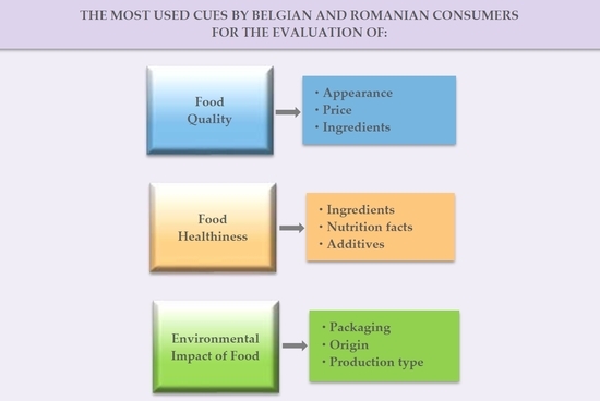 IJERPH | Free Full-Text | Consumer Understanding of Food Quality,  Healthiness, and Environmental Impact: A Cross-National Perspective | HTML
