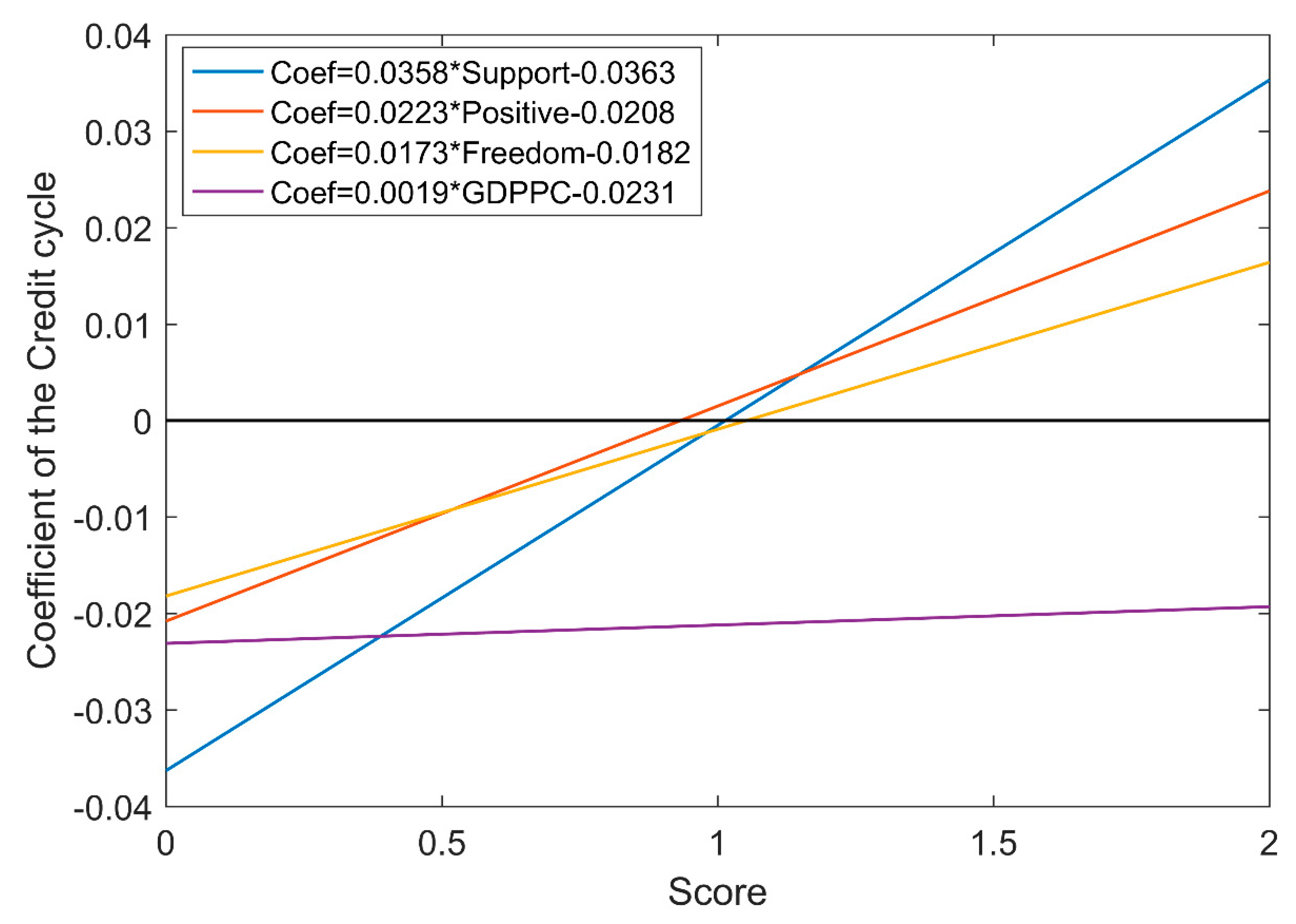 Ijerph 17 00183 g002 Ijerph 17 00183 g002