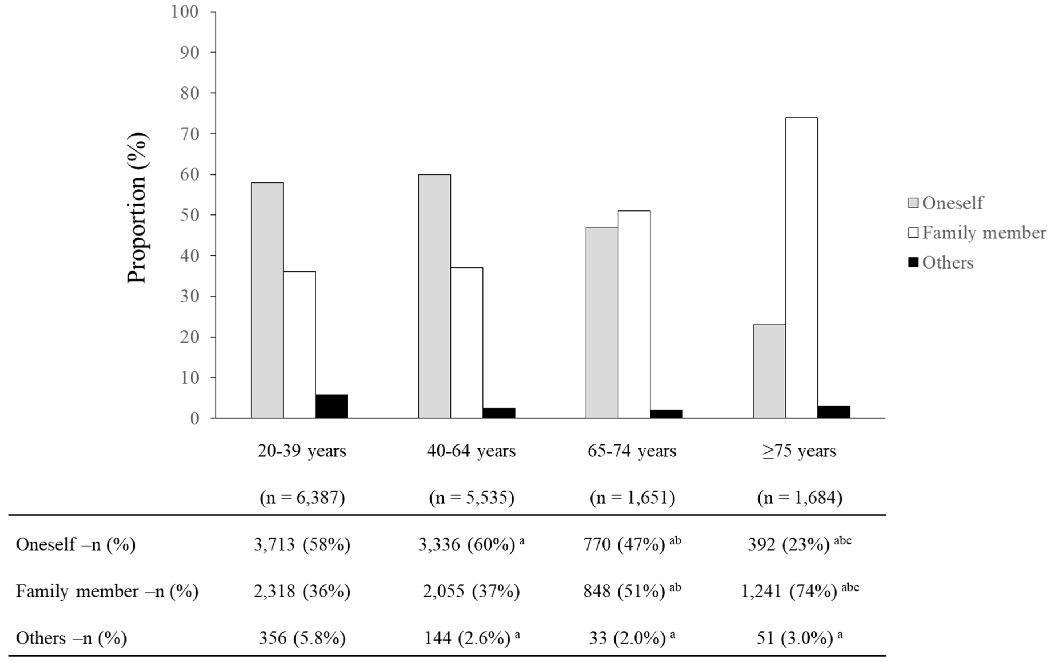 Ijerph Free Full Text Age And Sex Differences In The Free Download