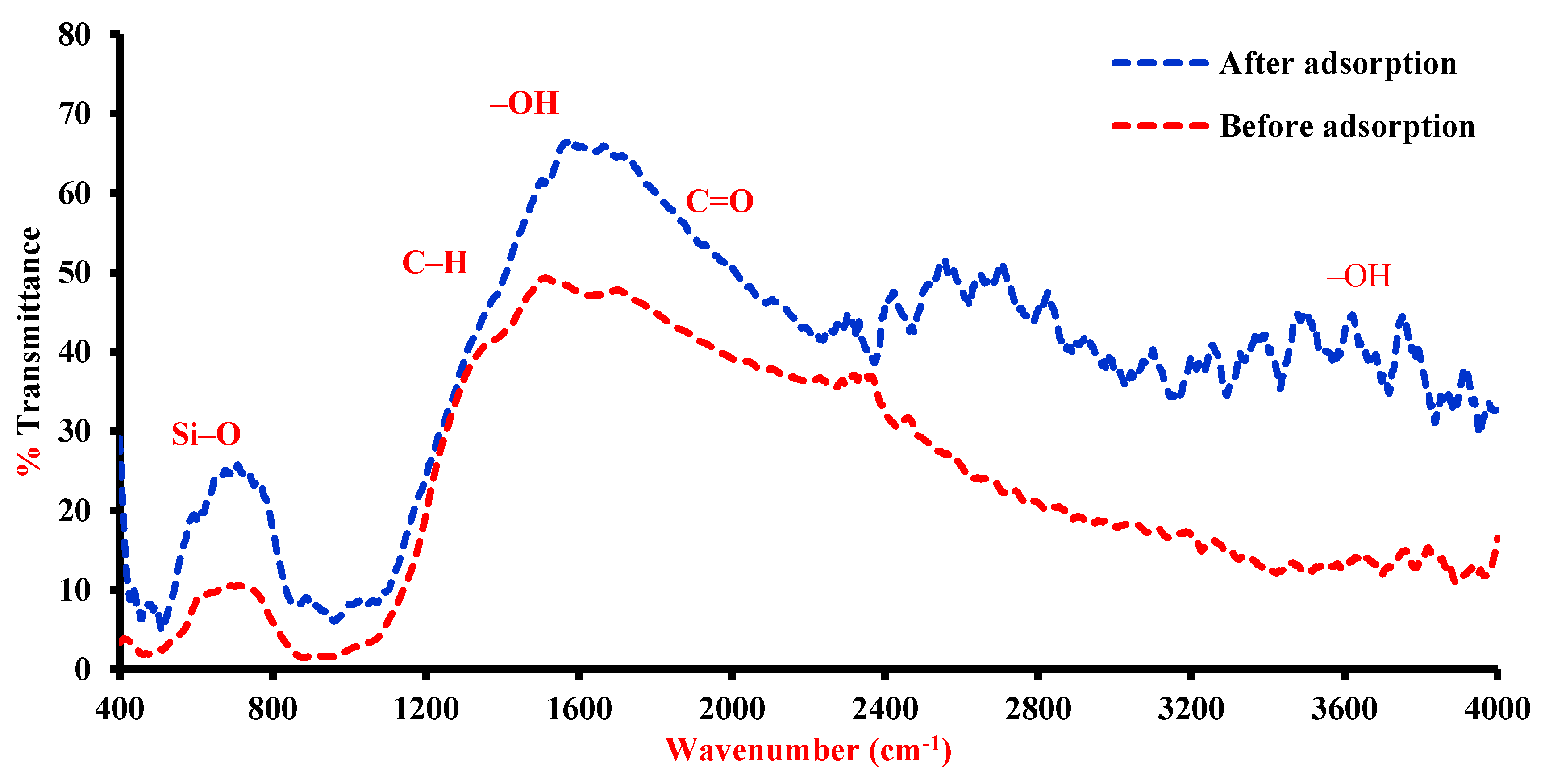Ijerph 17 00226 g007