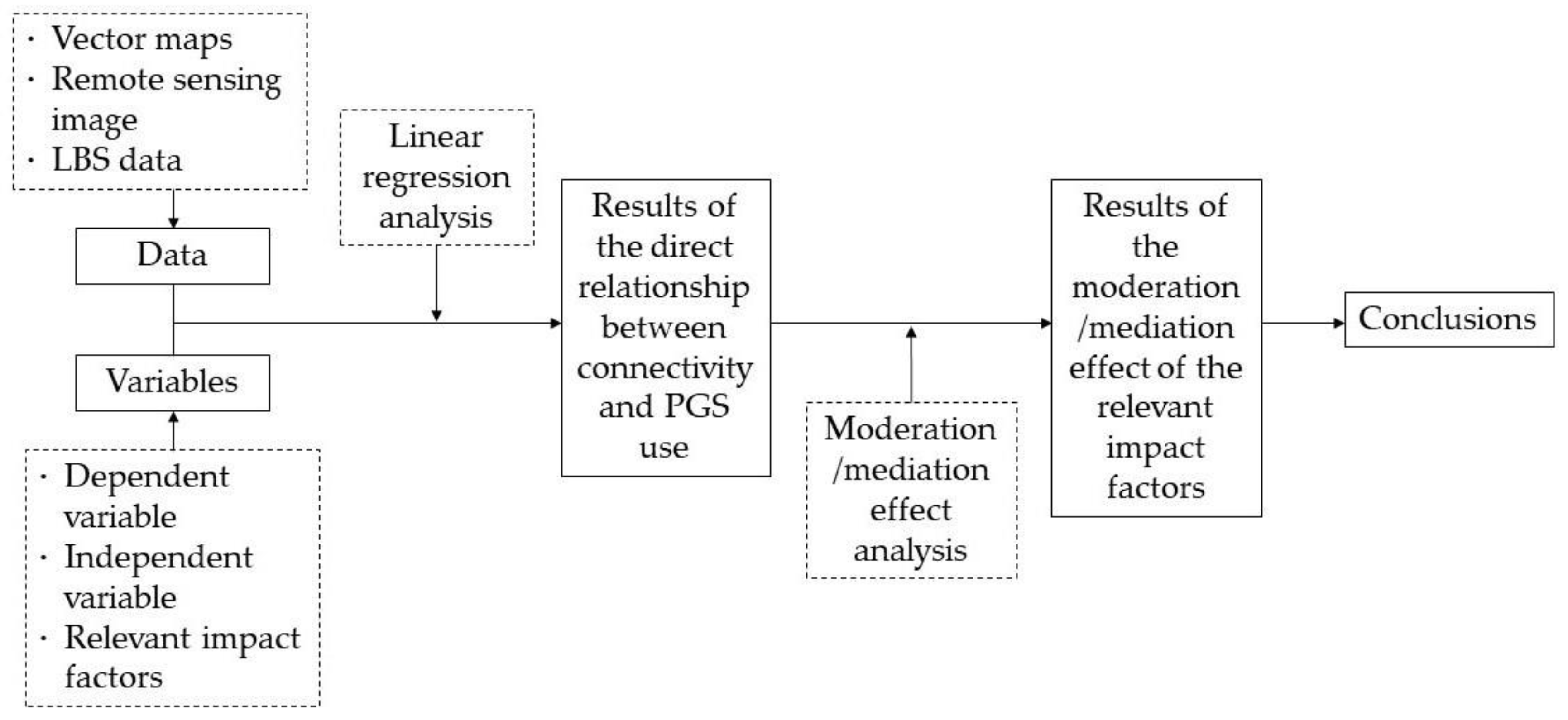 Ijerph 17 00297 g001