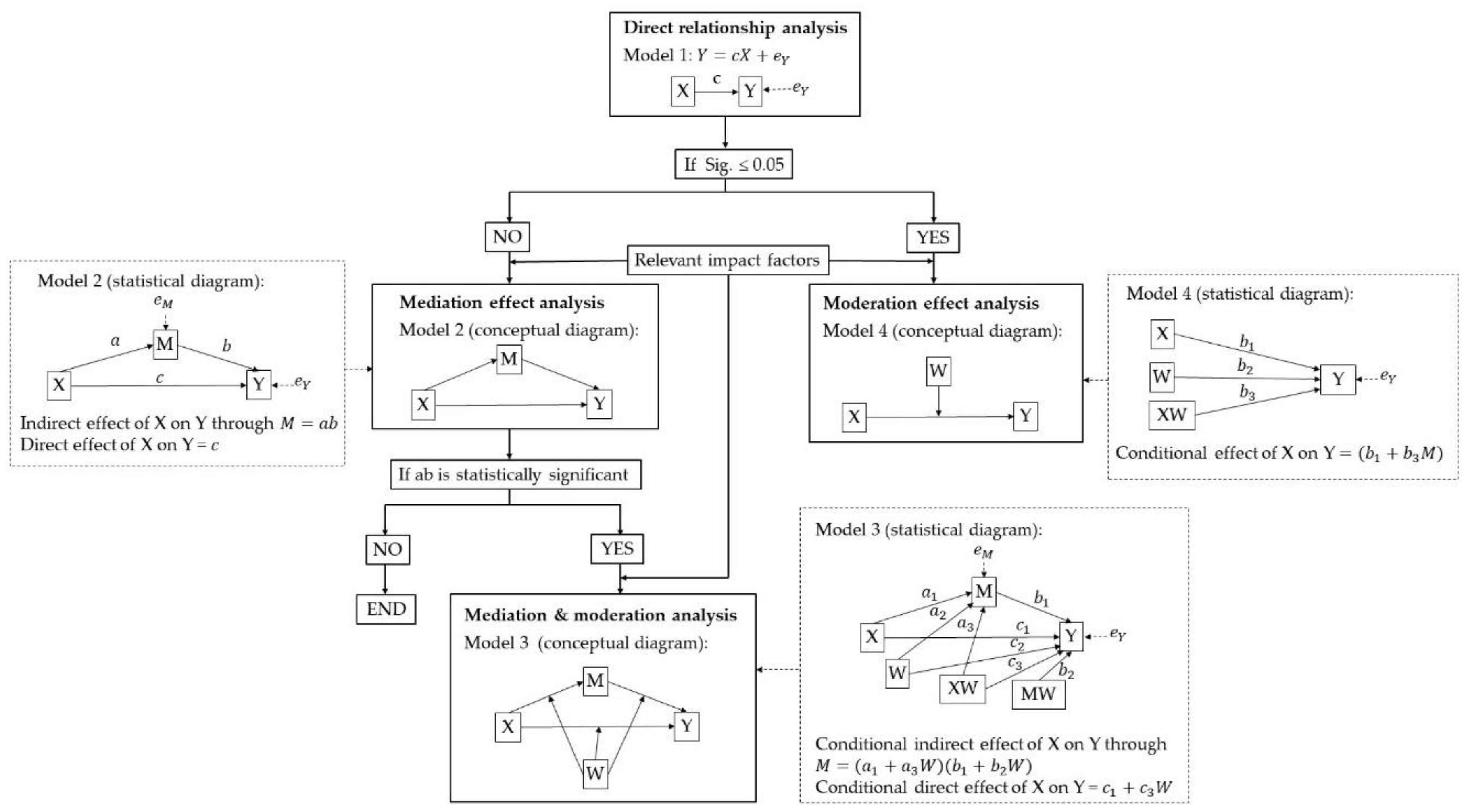 Ijerph 17 00297 g003