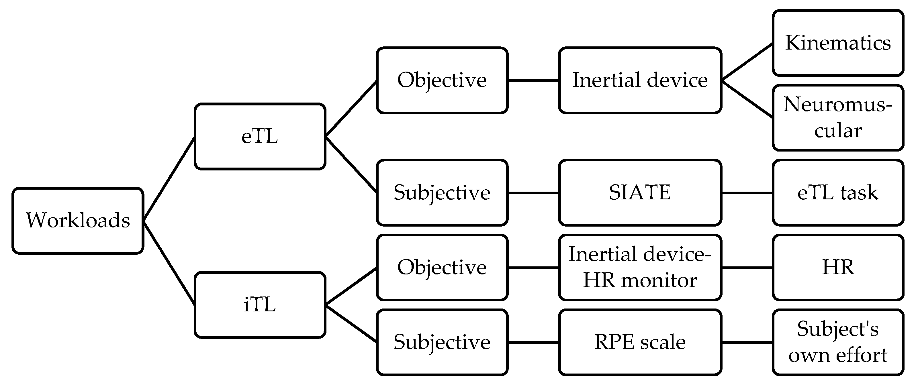 Ijerph 17 00344 g001 Ijerph 17 00344 g001